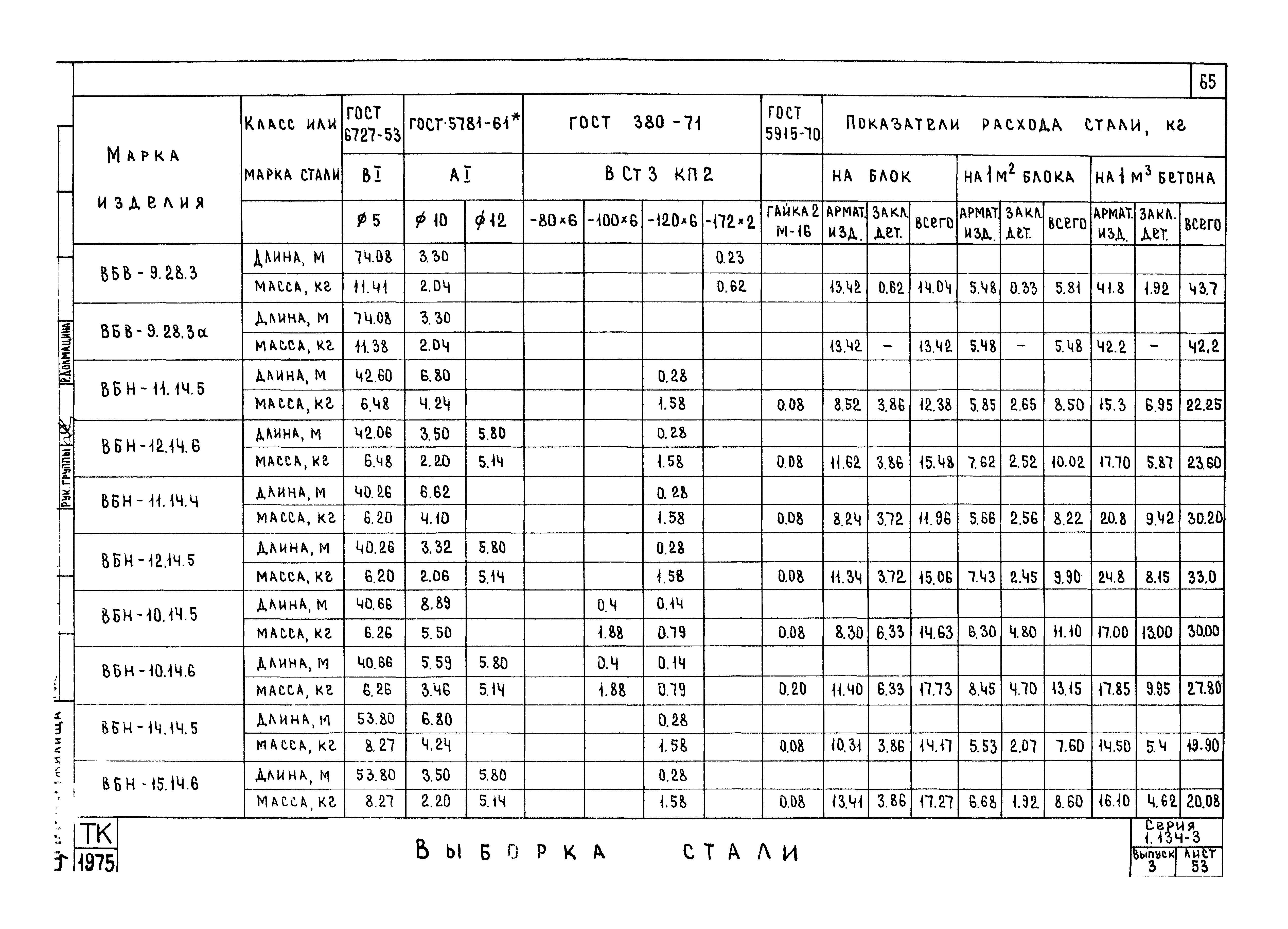 Серия 1.134-3