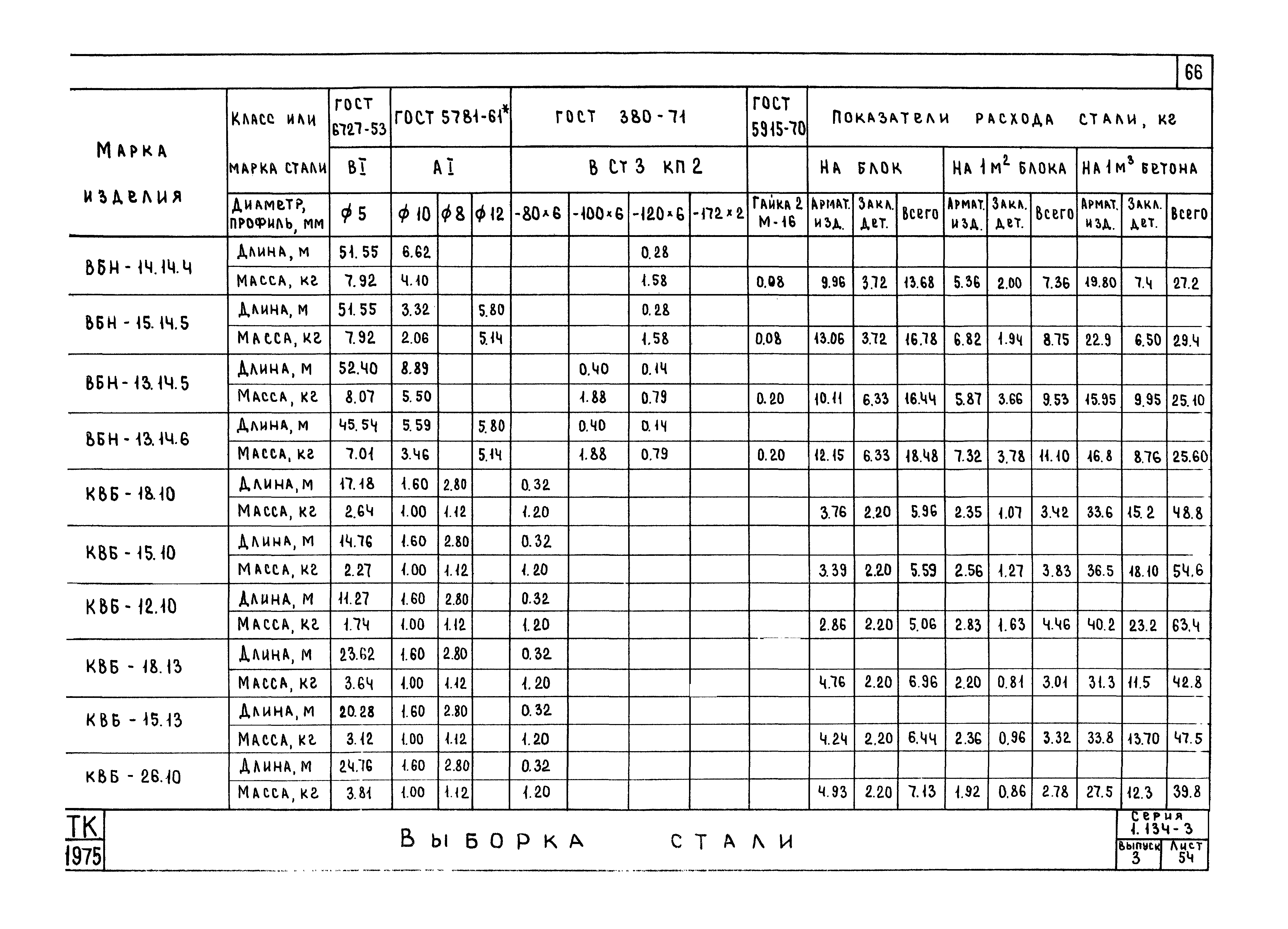 Серия 1.134-3