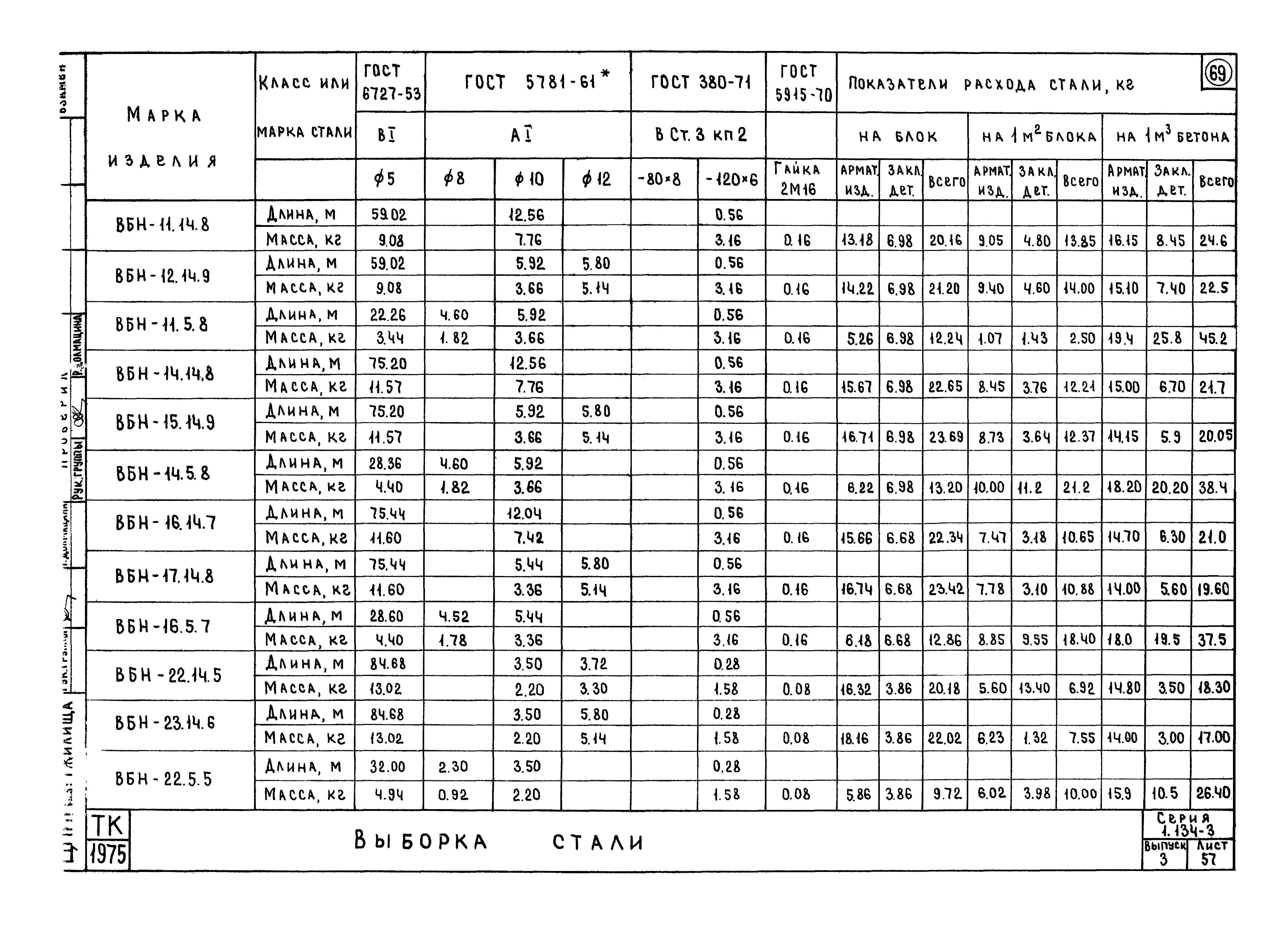 Серия 1.134-3