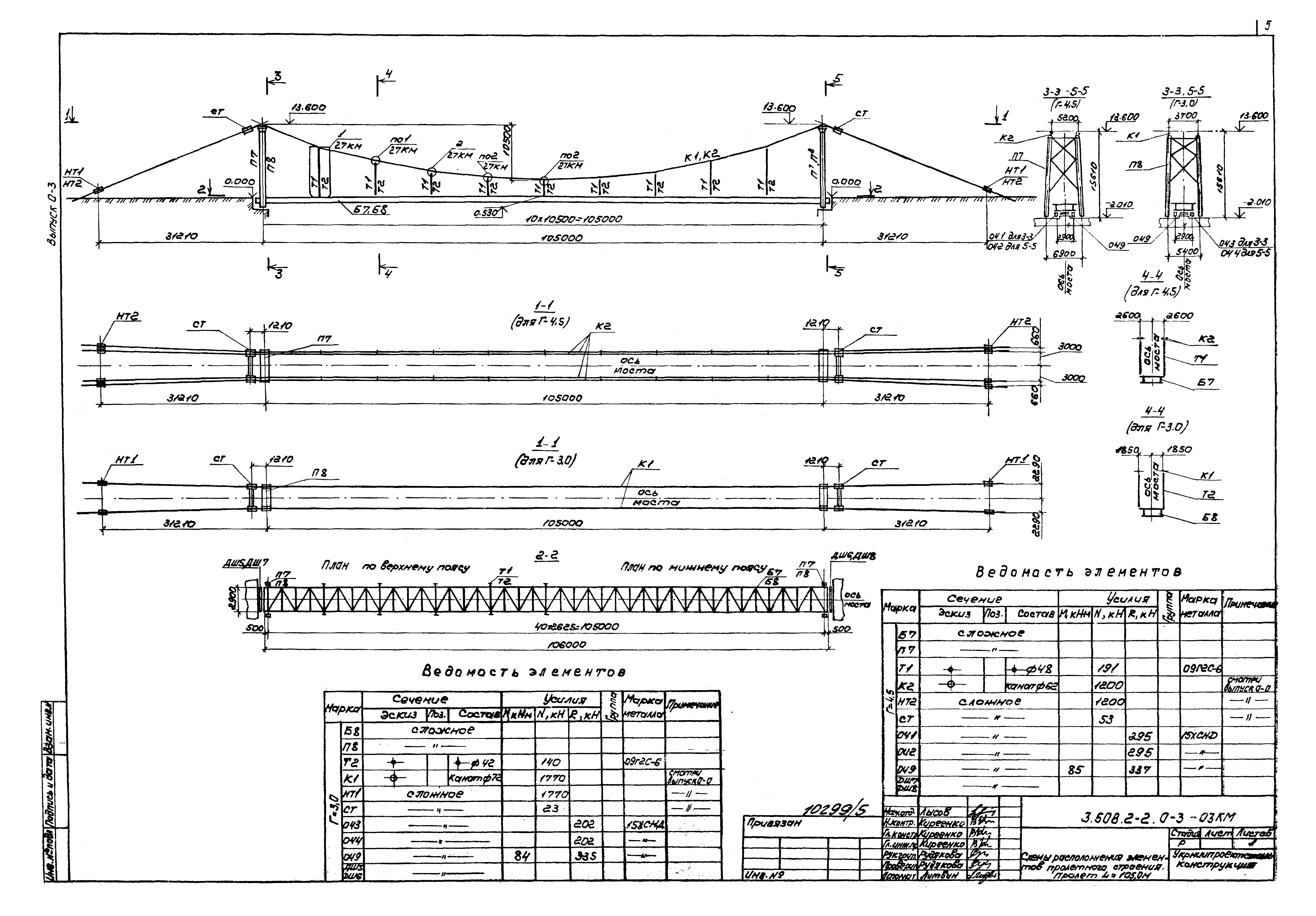 Серия 3.508.2-2