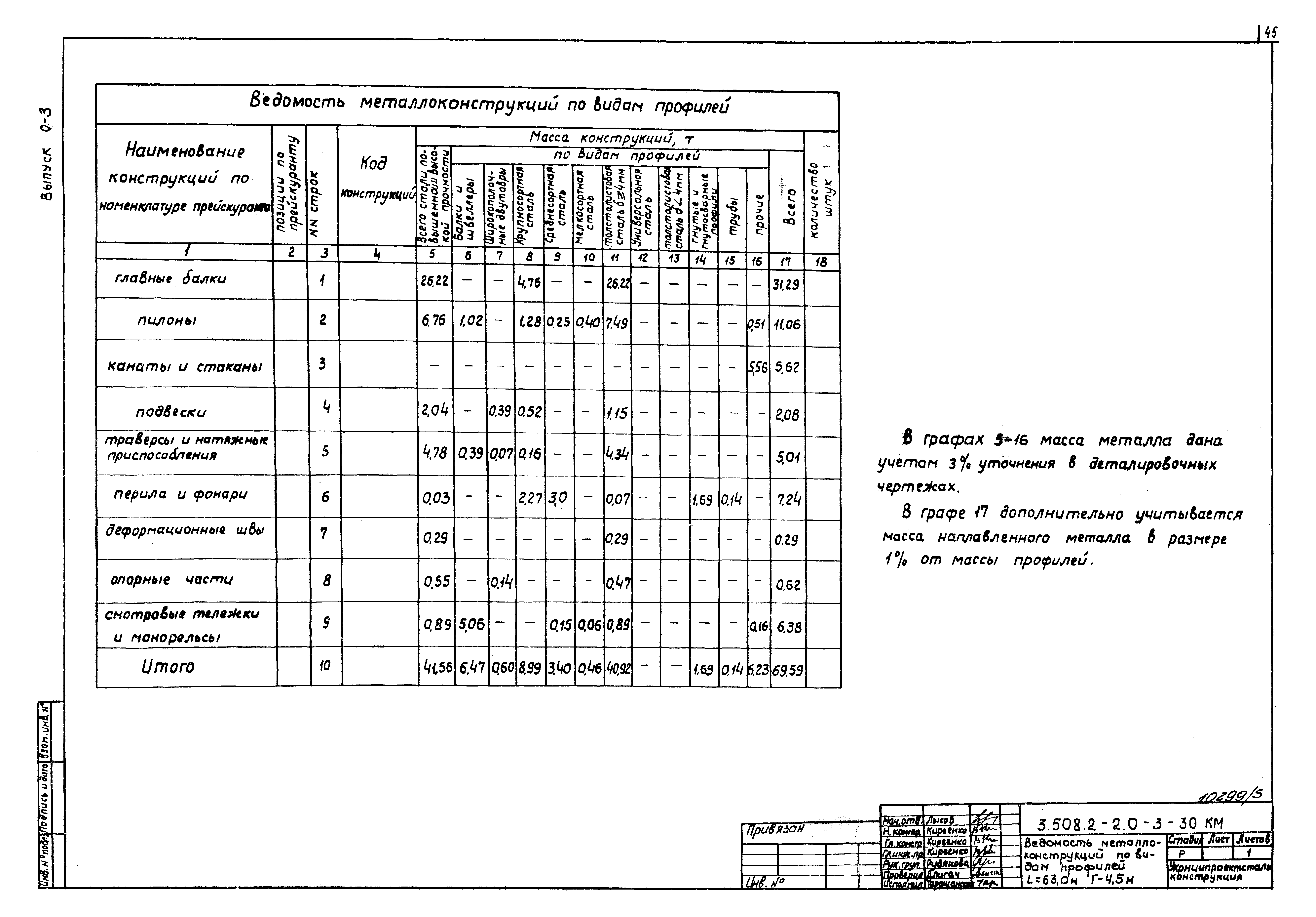 Серия 3.508.2-2