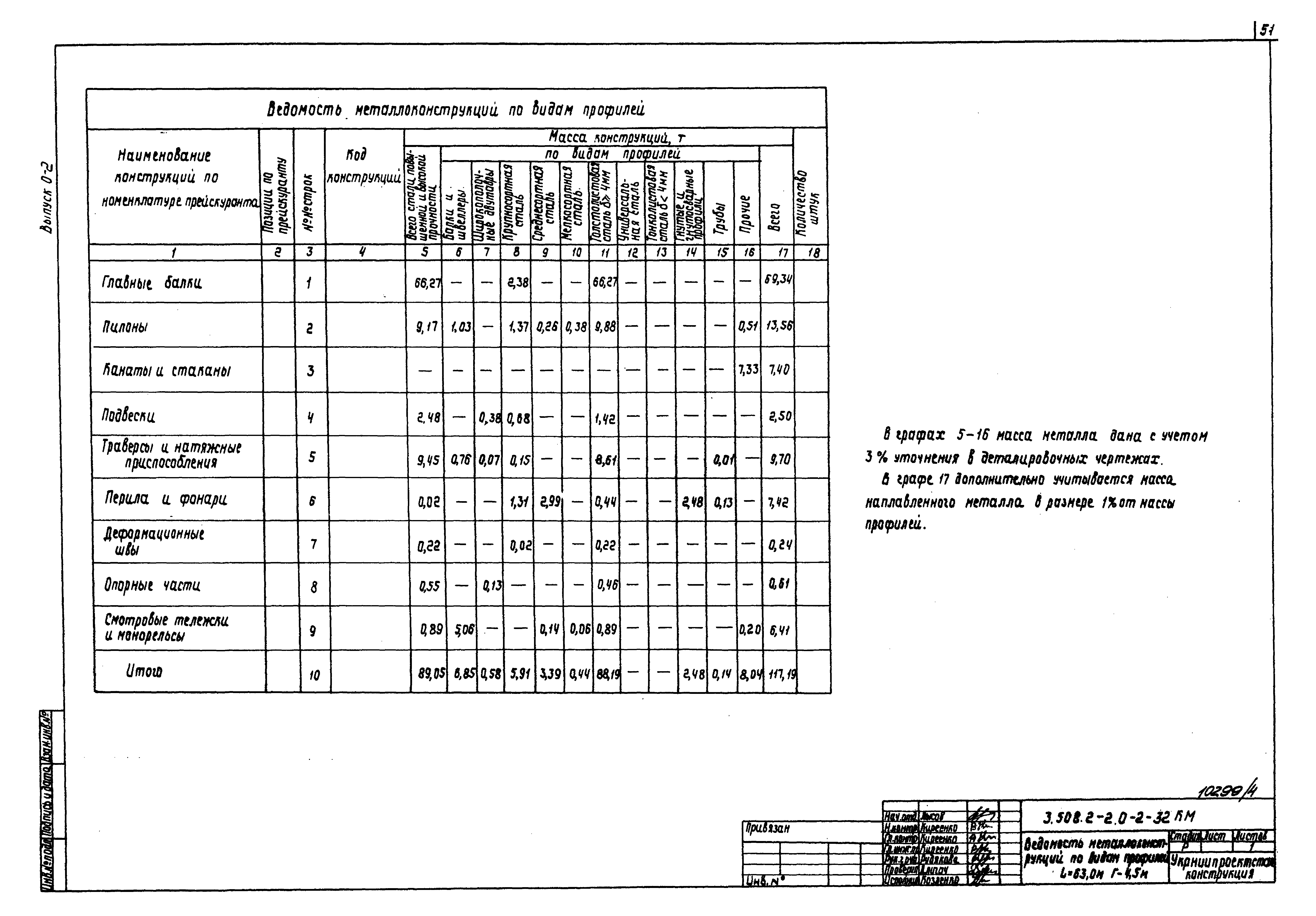 Серия 3.508.2-2