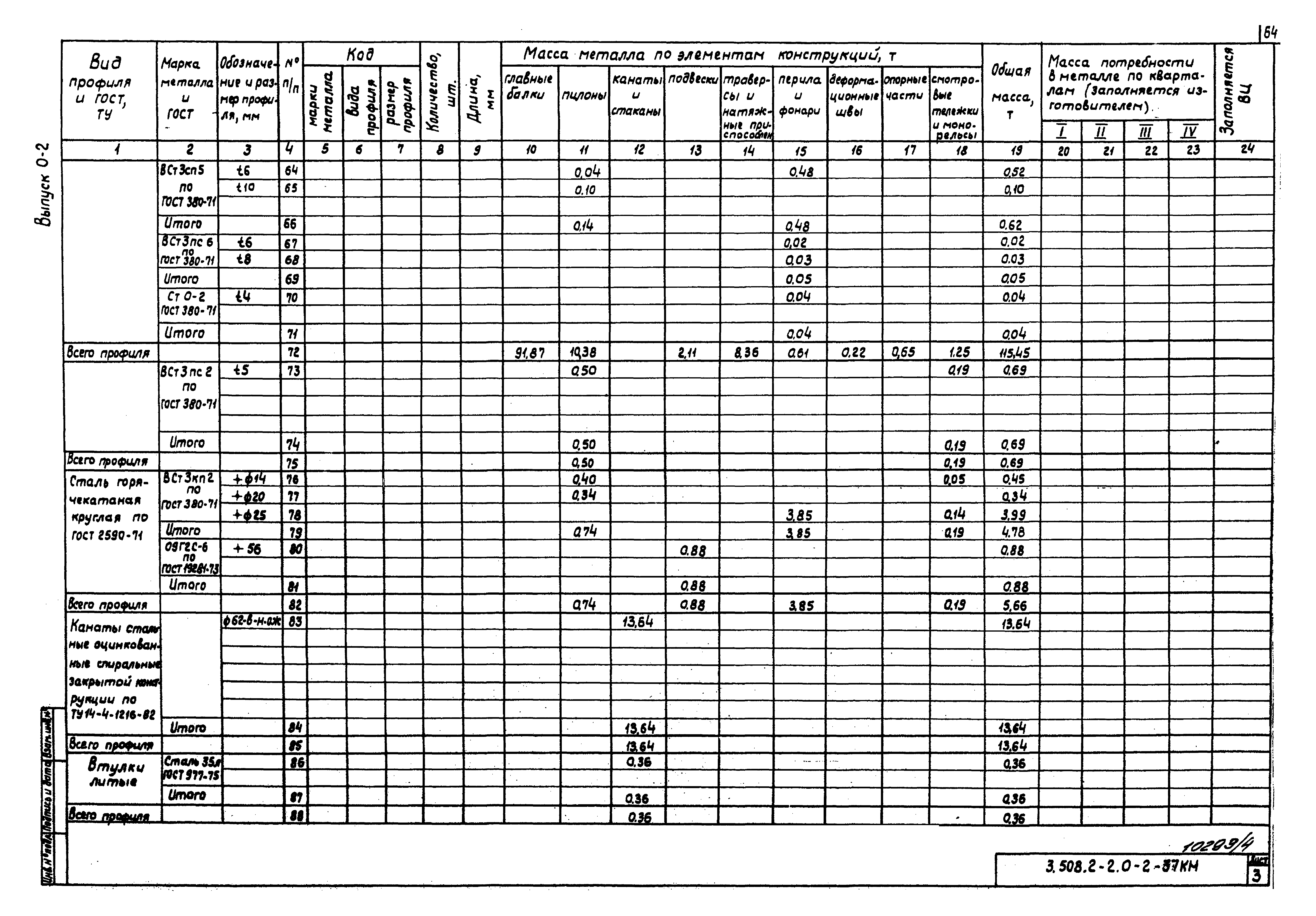 Серия 3.508.2-2