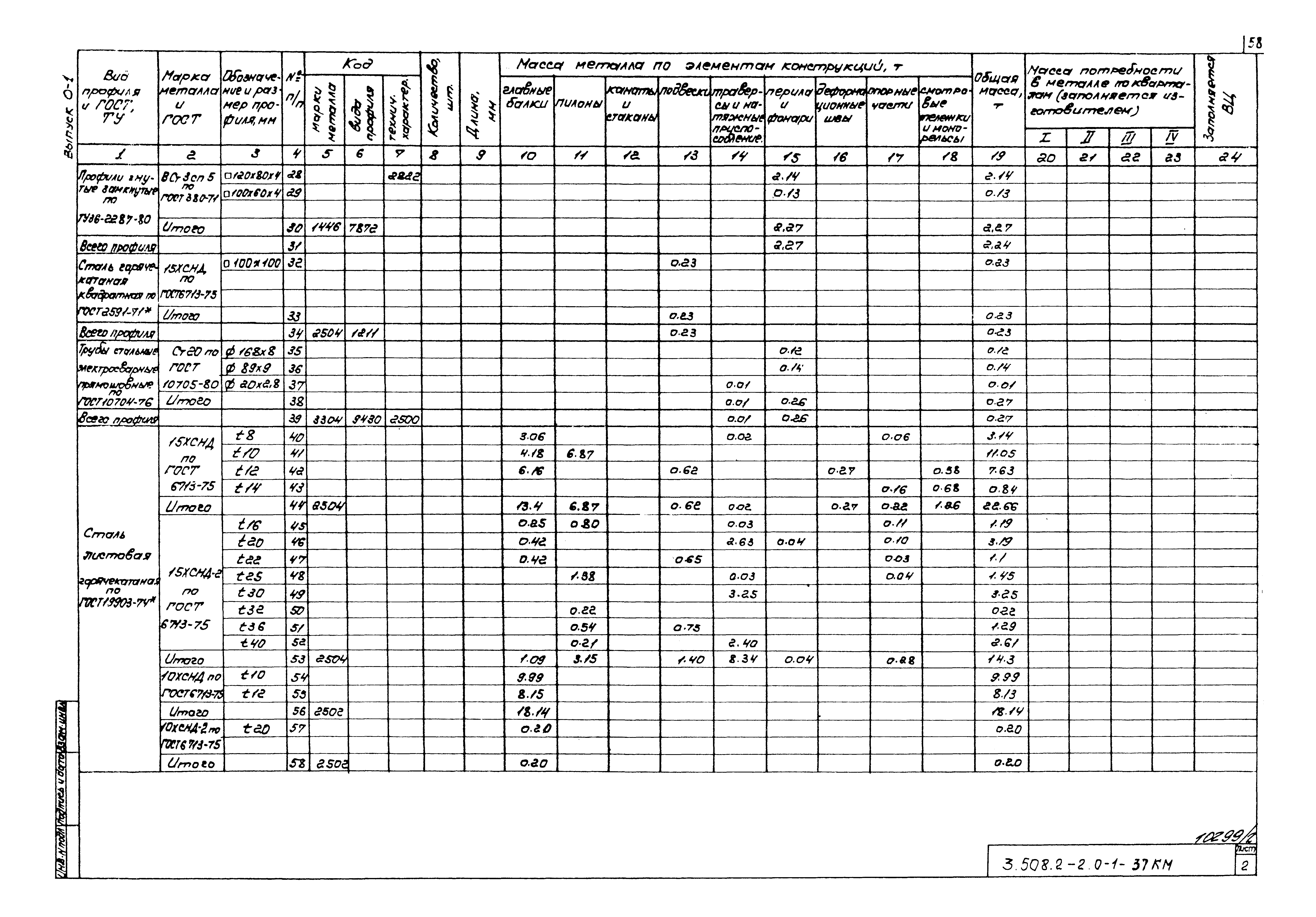 Серия 3.508.2-2