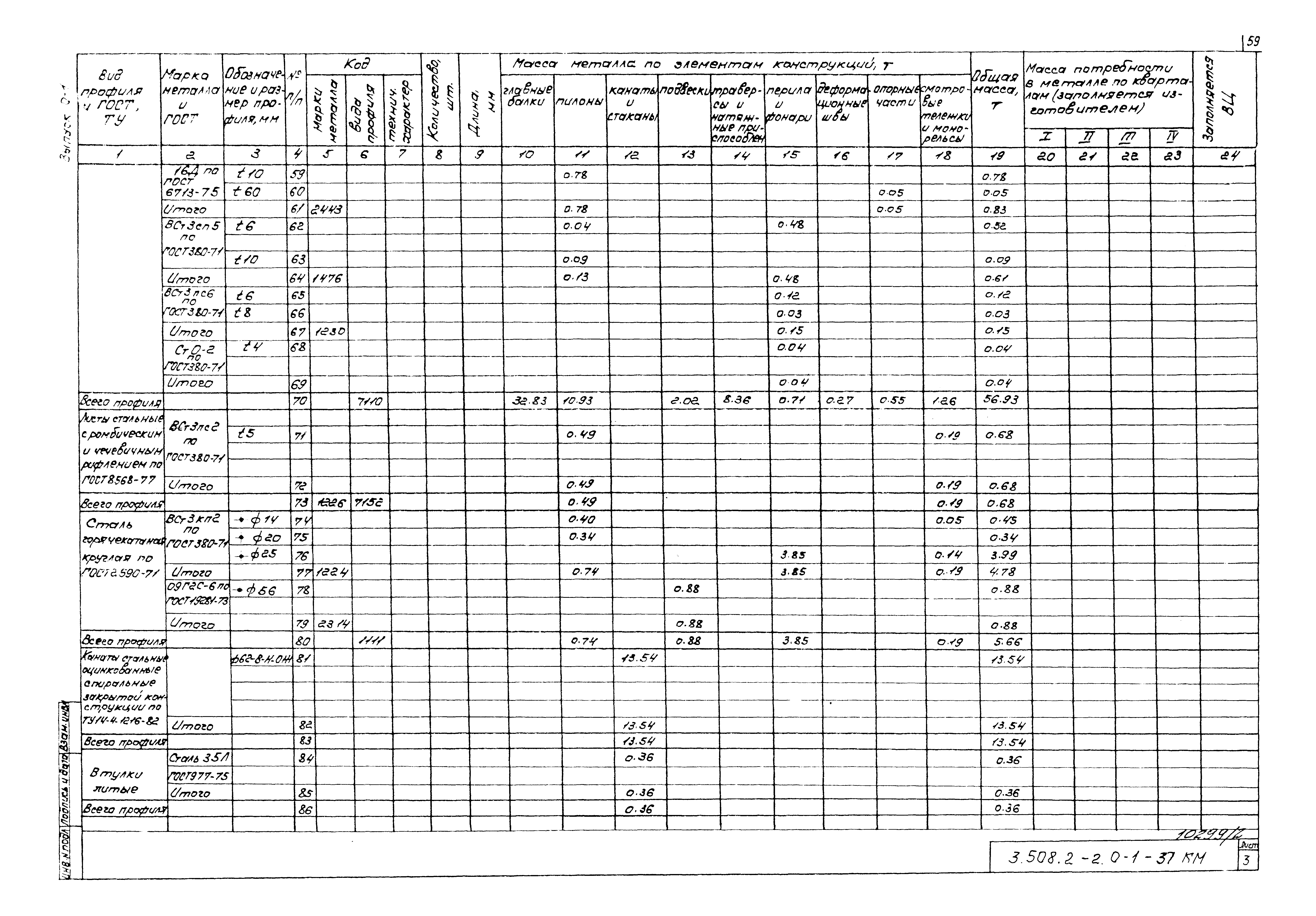 Серия 3.508.2-2