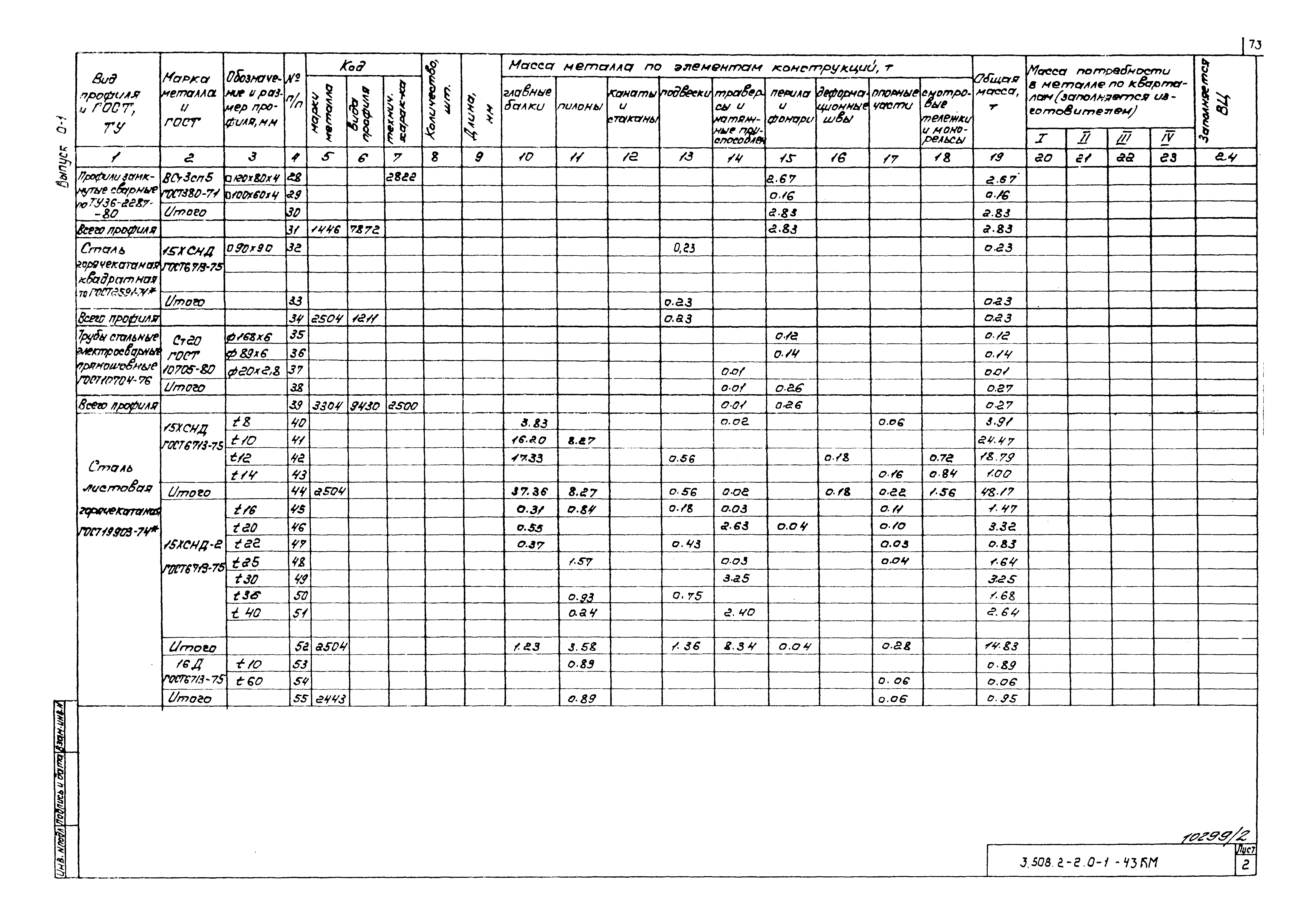 Серия 3.508.2-2