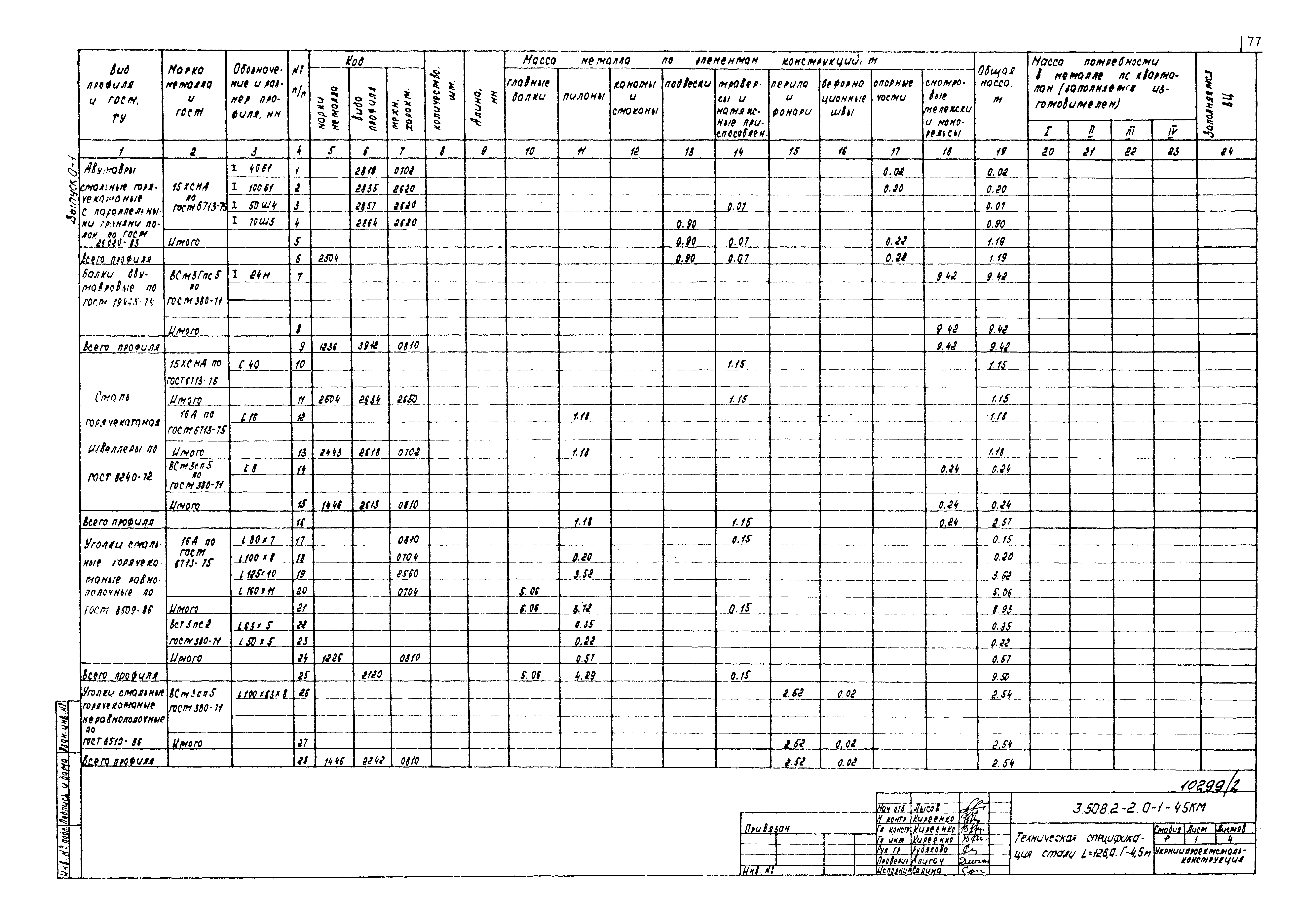 Серия 3.508.2-2