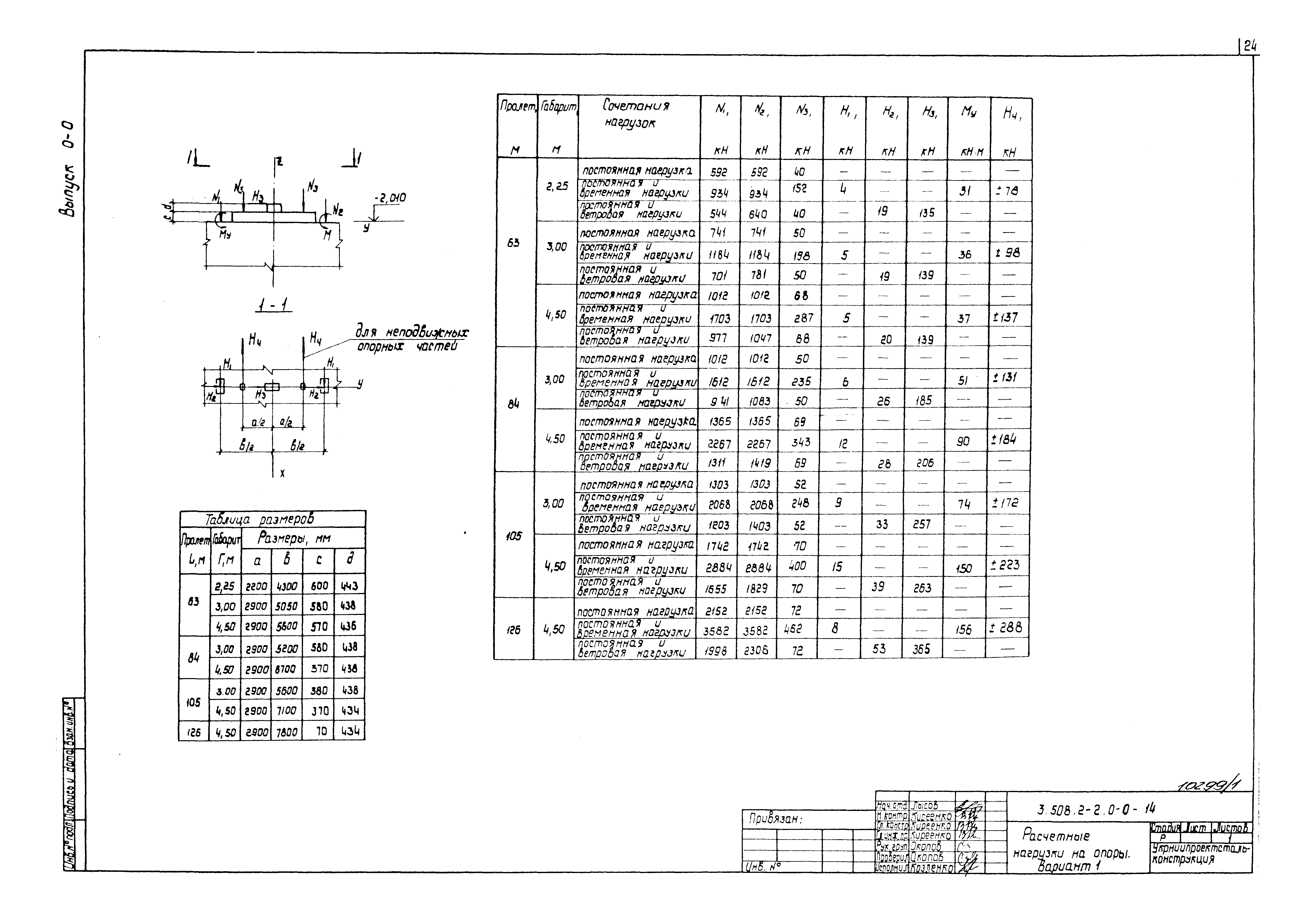 Серия 3.508.2-2