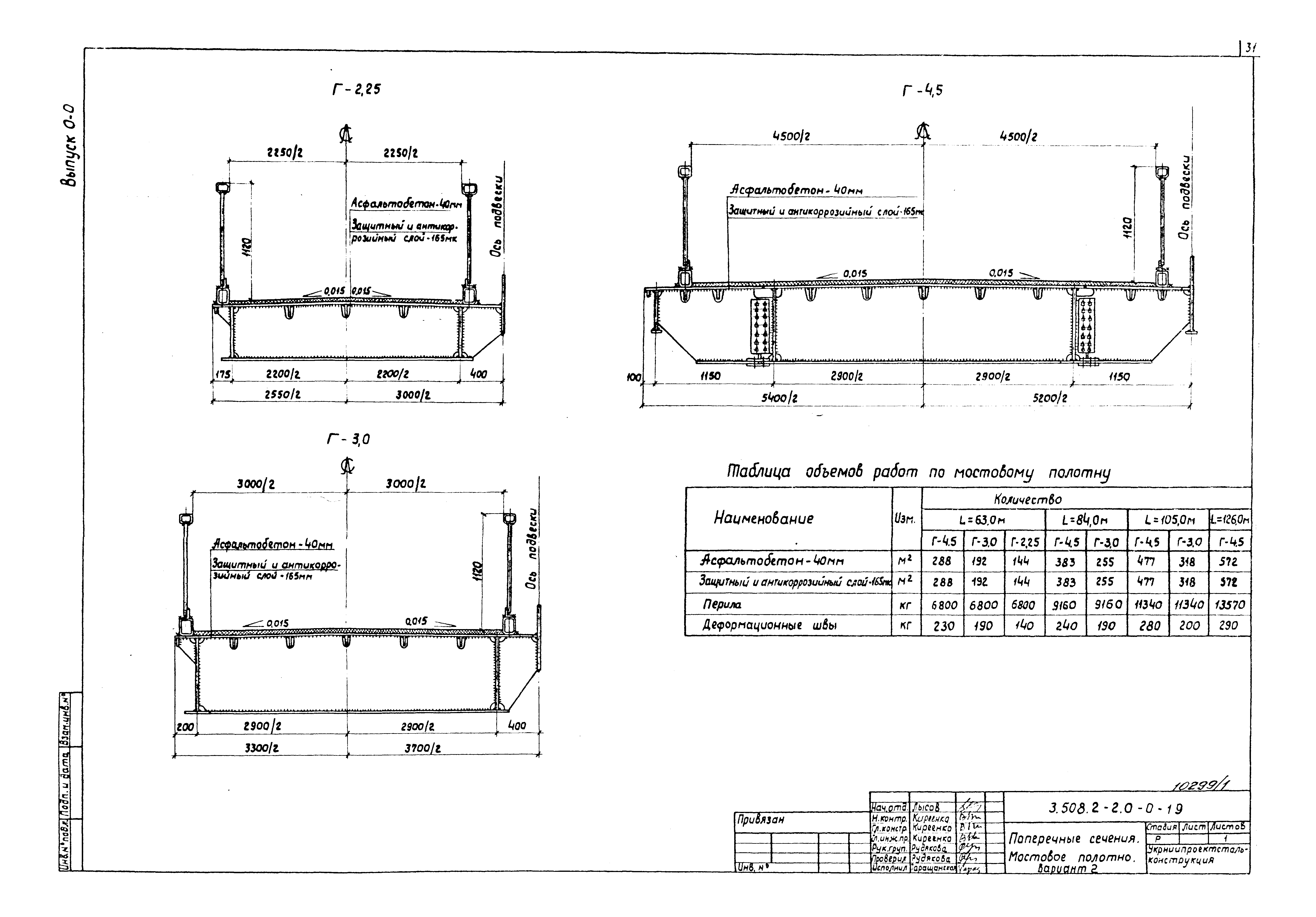 Серия 3.508.2-2