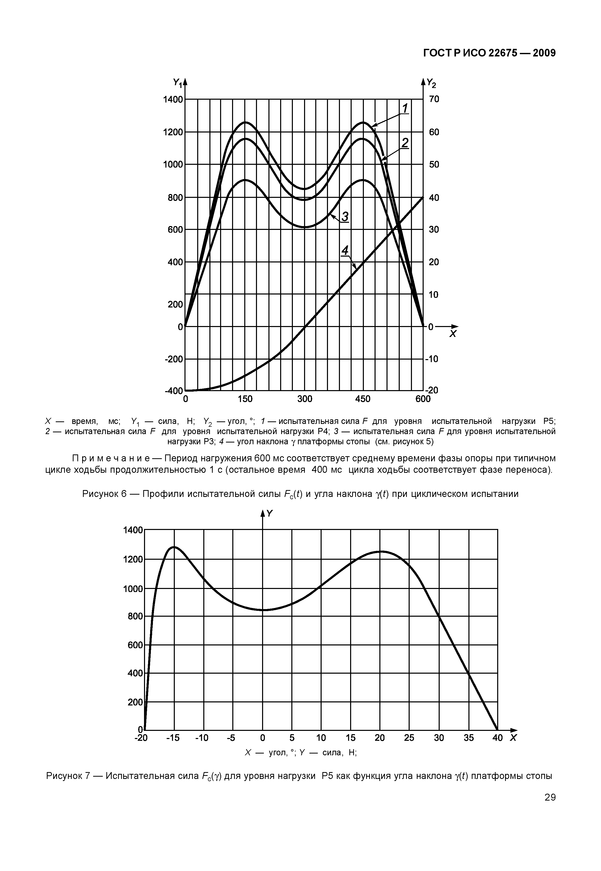 ГОСТ Р ИСО 22675-2009