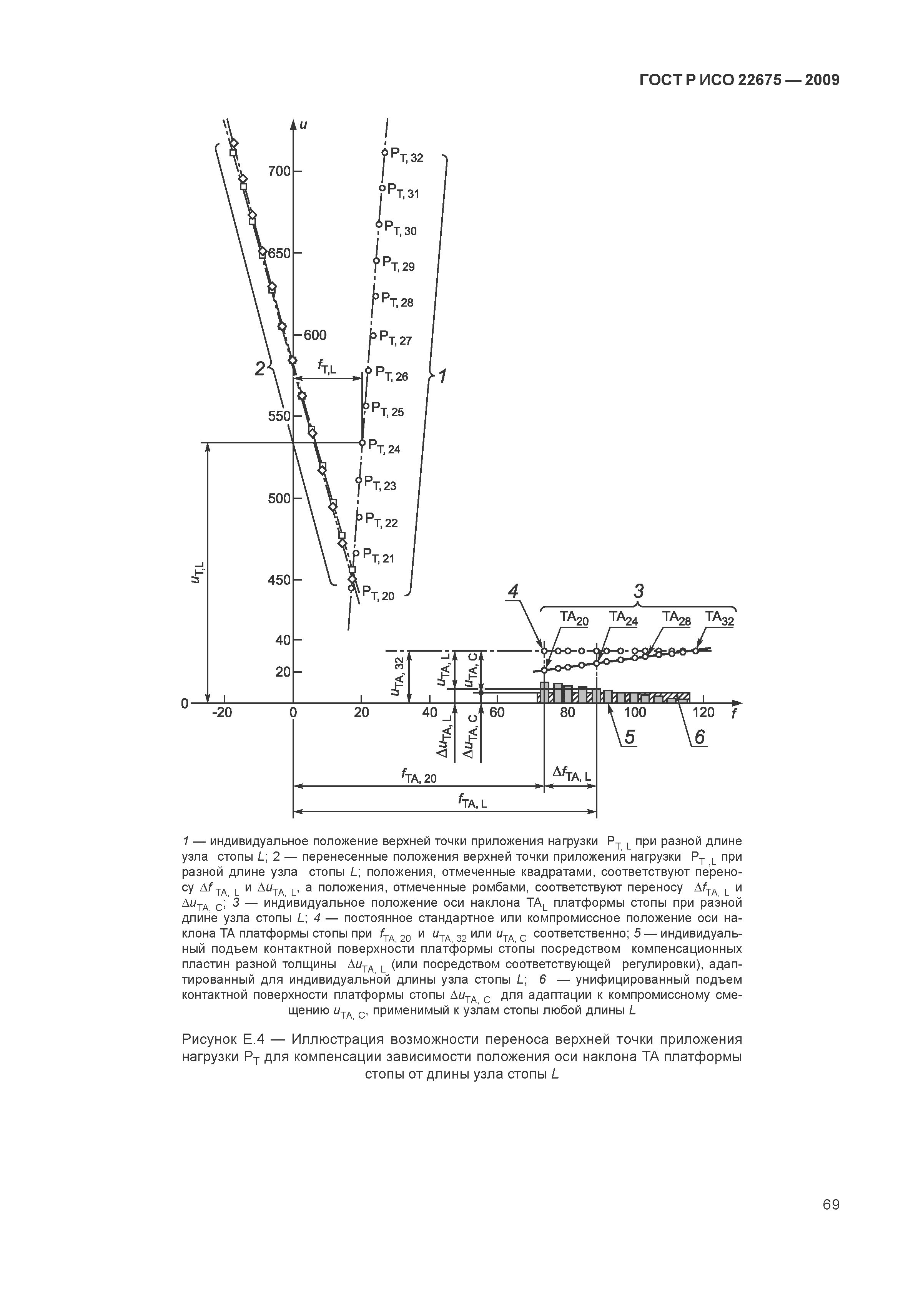 ГОСТ Р ИСО 22675-2009