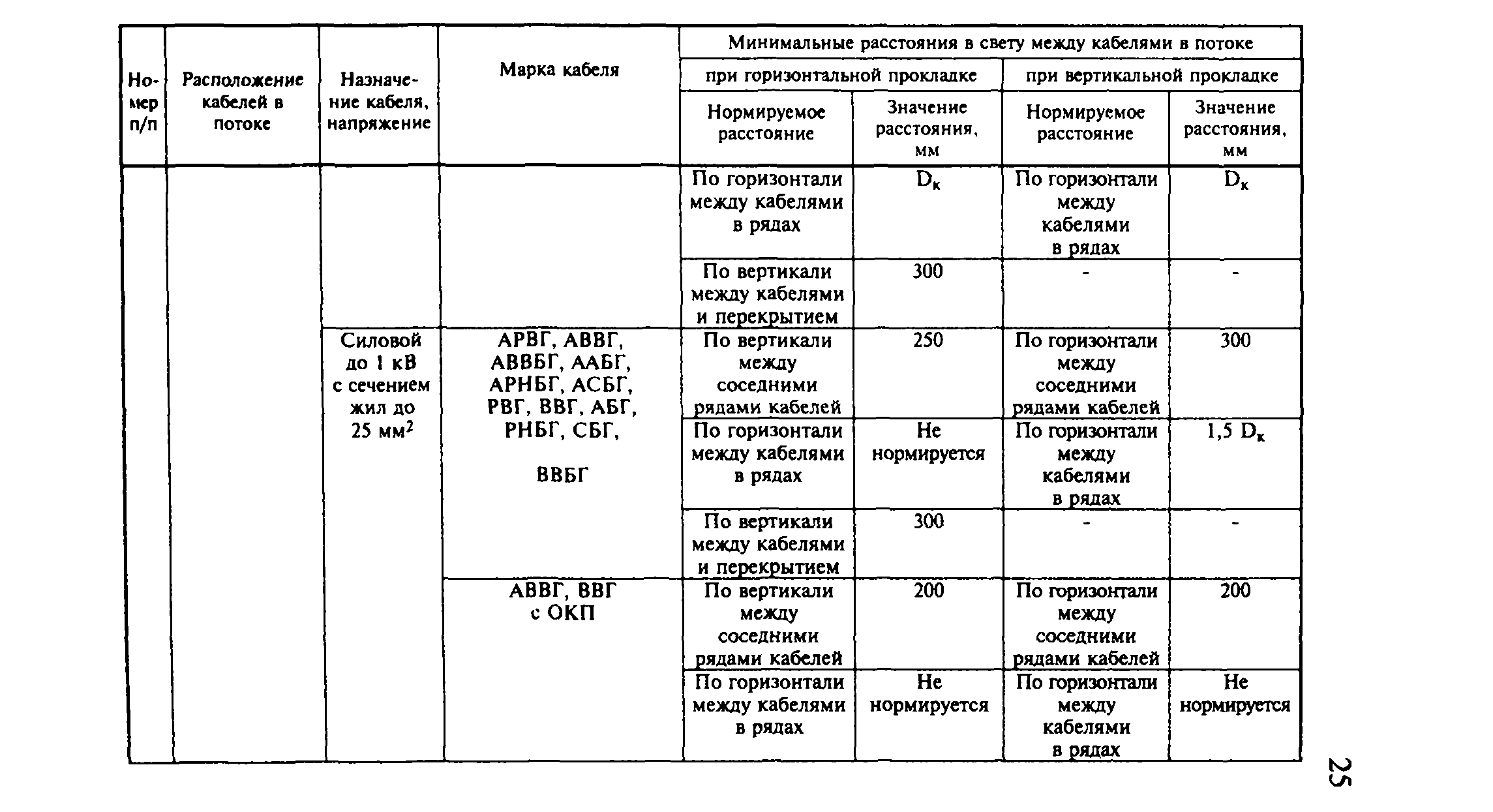 Рекомендации 