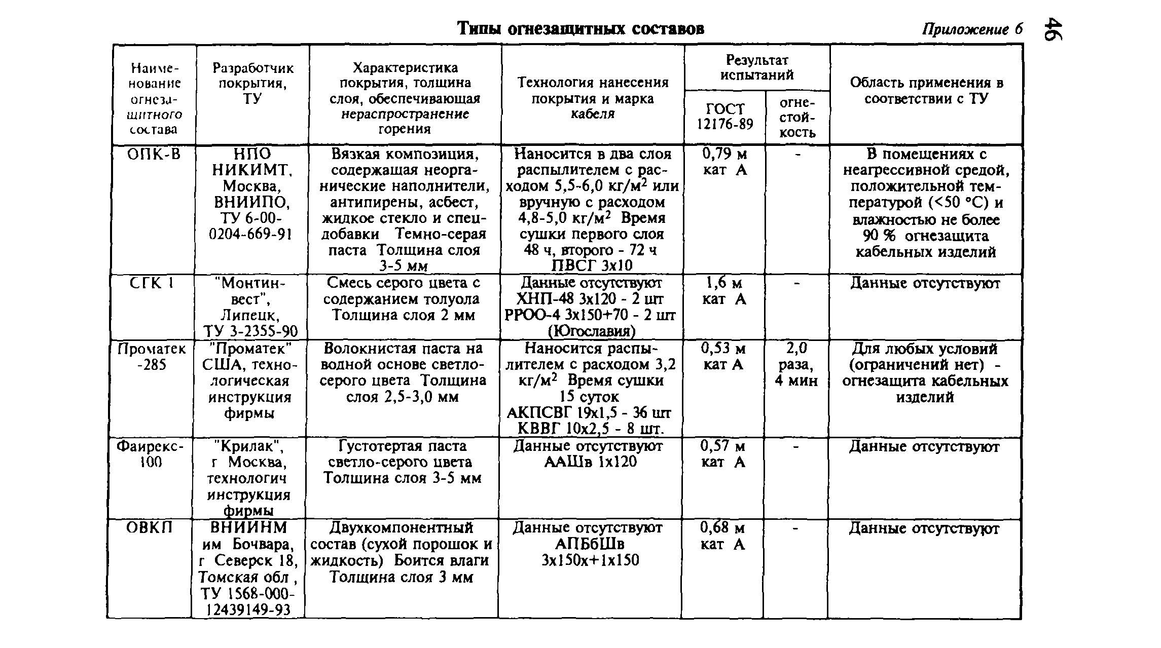 Рекомендации 