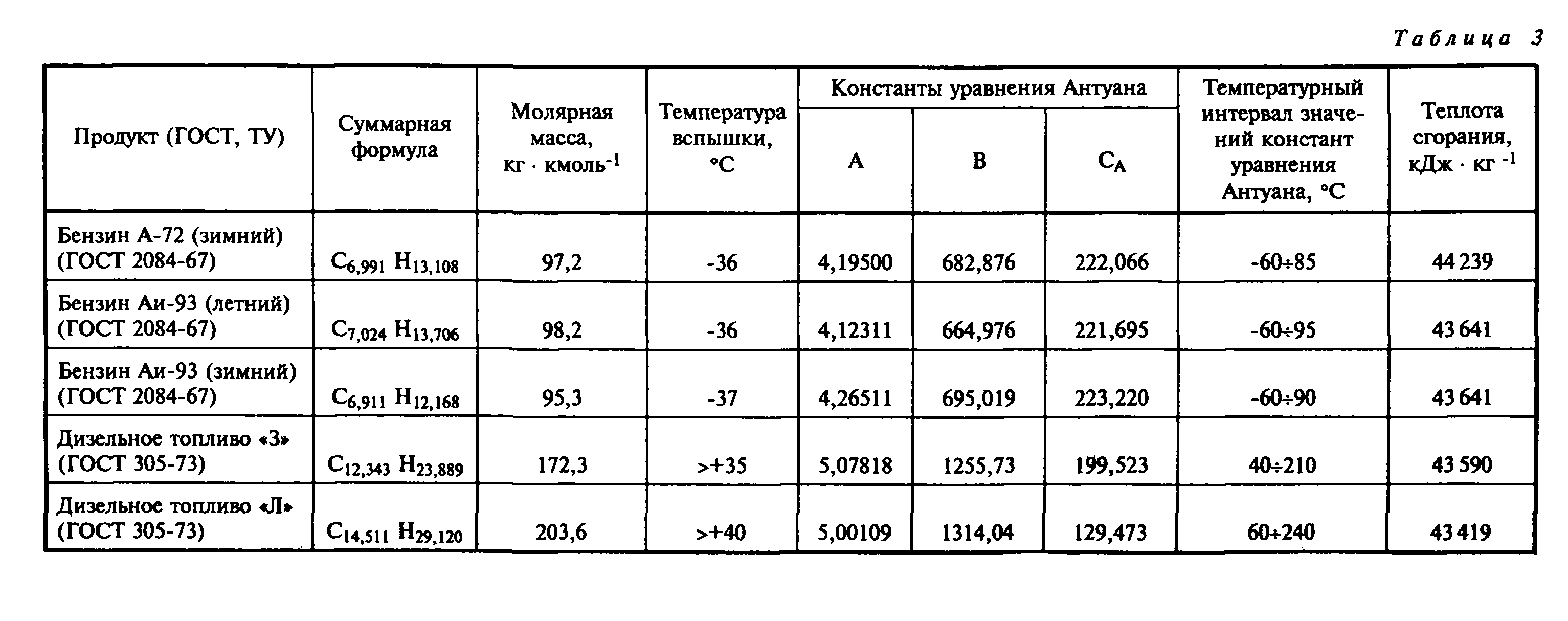 Рекомендации 