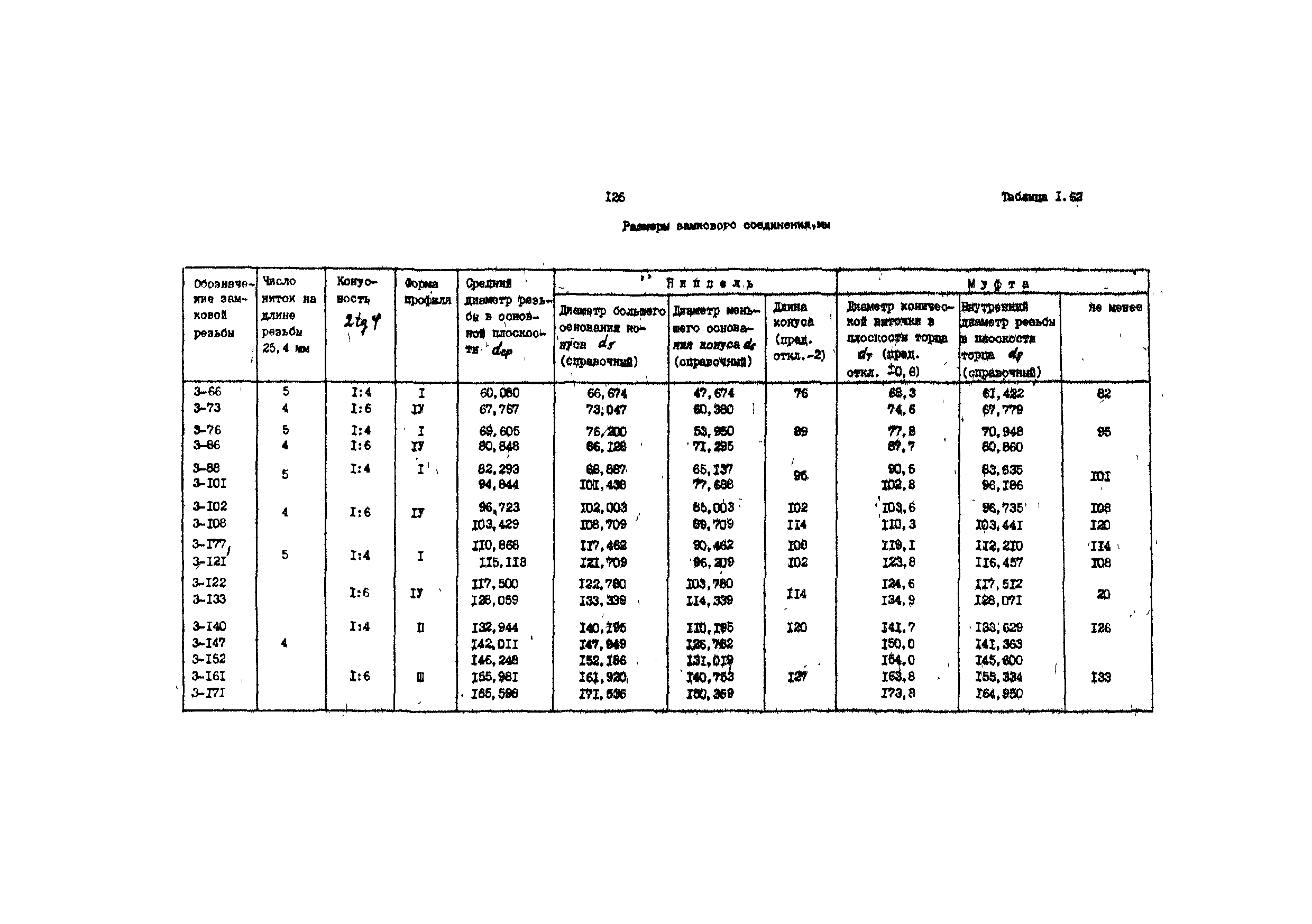 РД 39-013-90