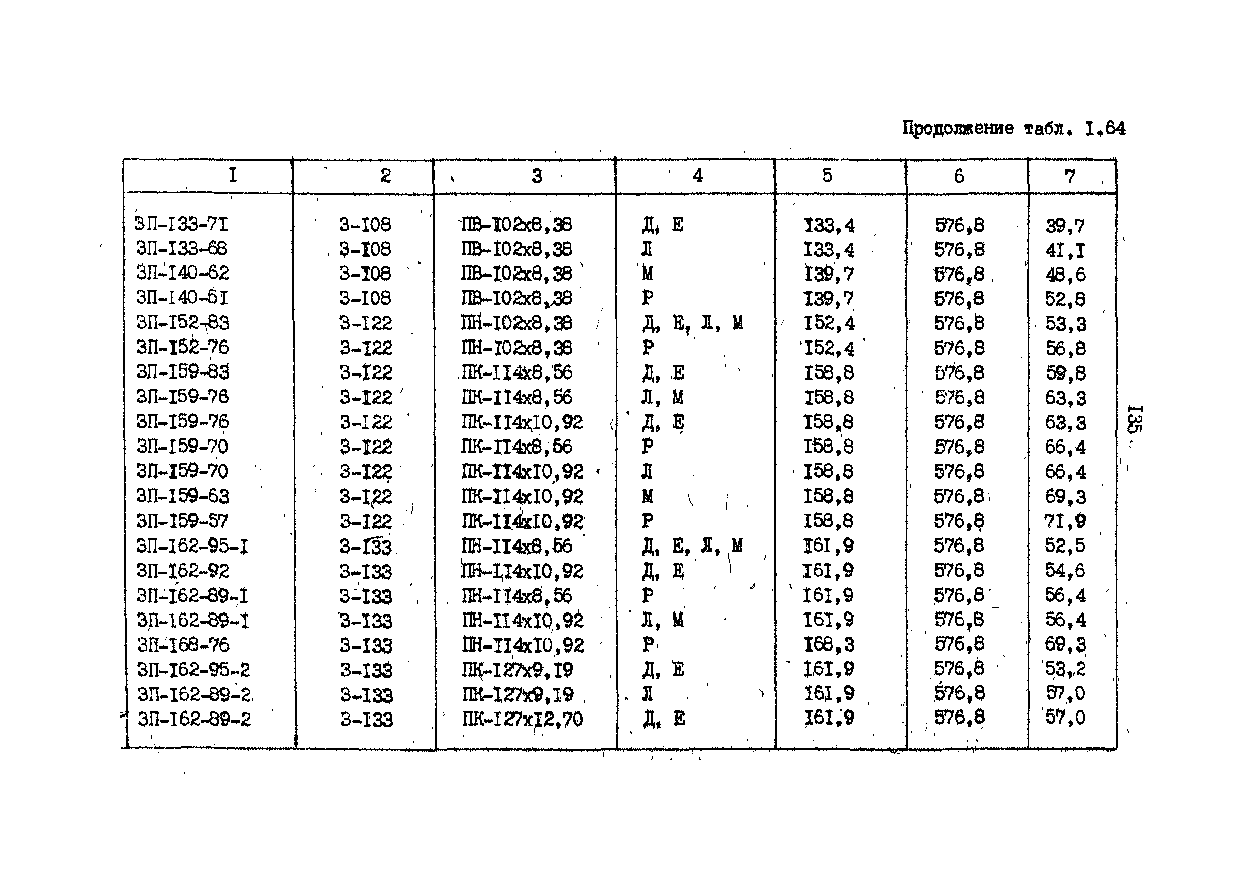 РД 39-013-90