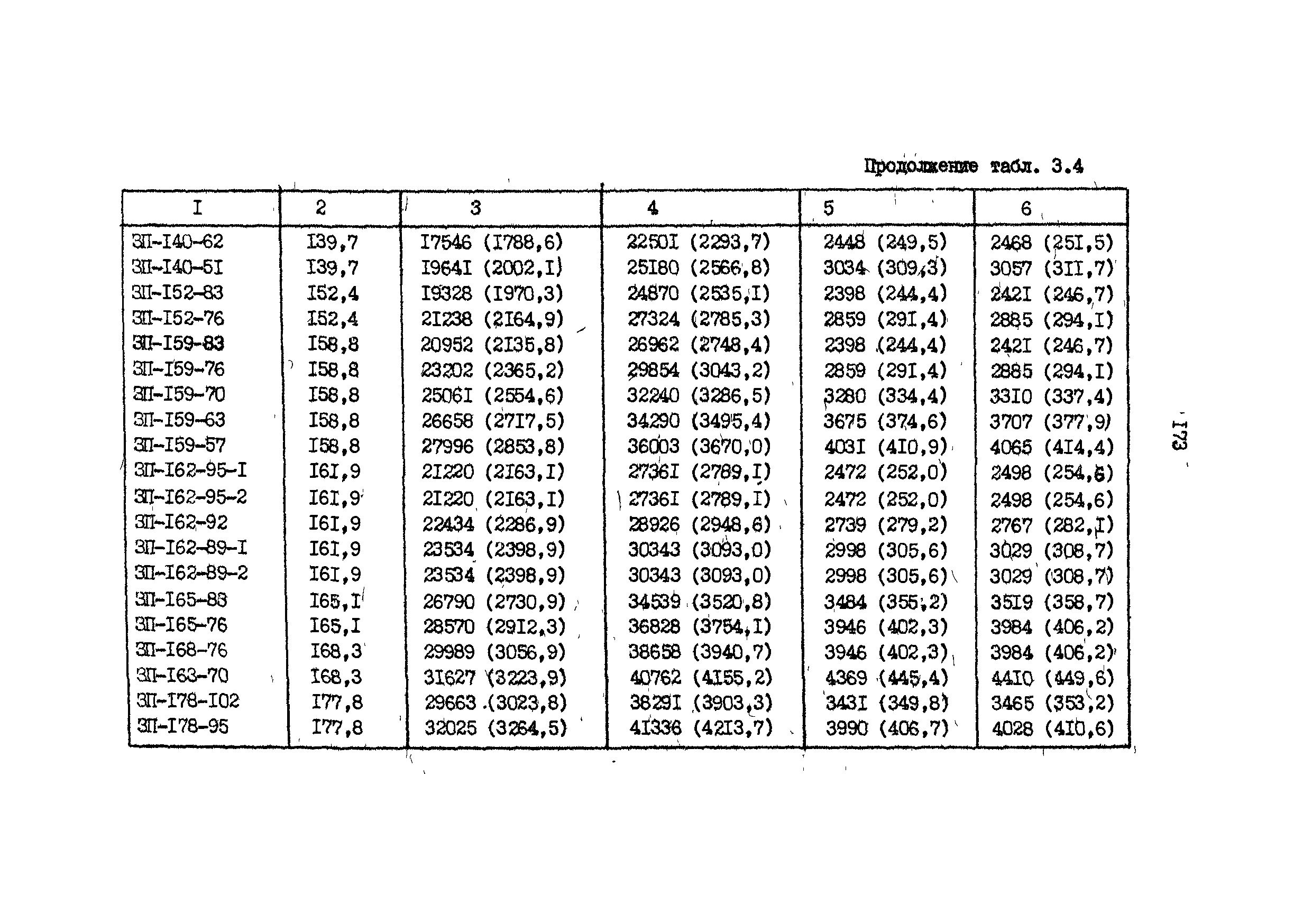 РД 39-013-90