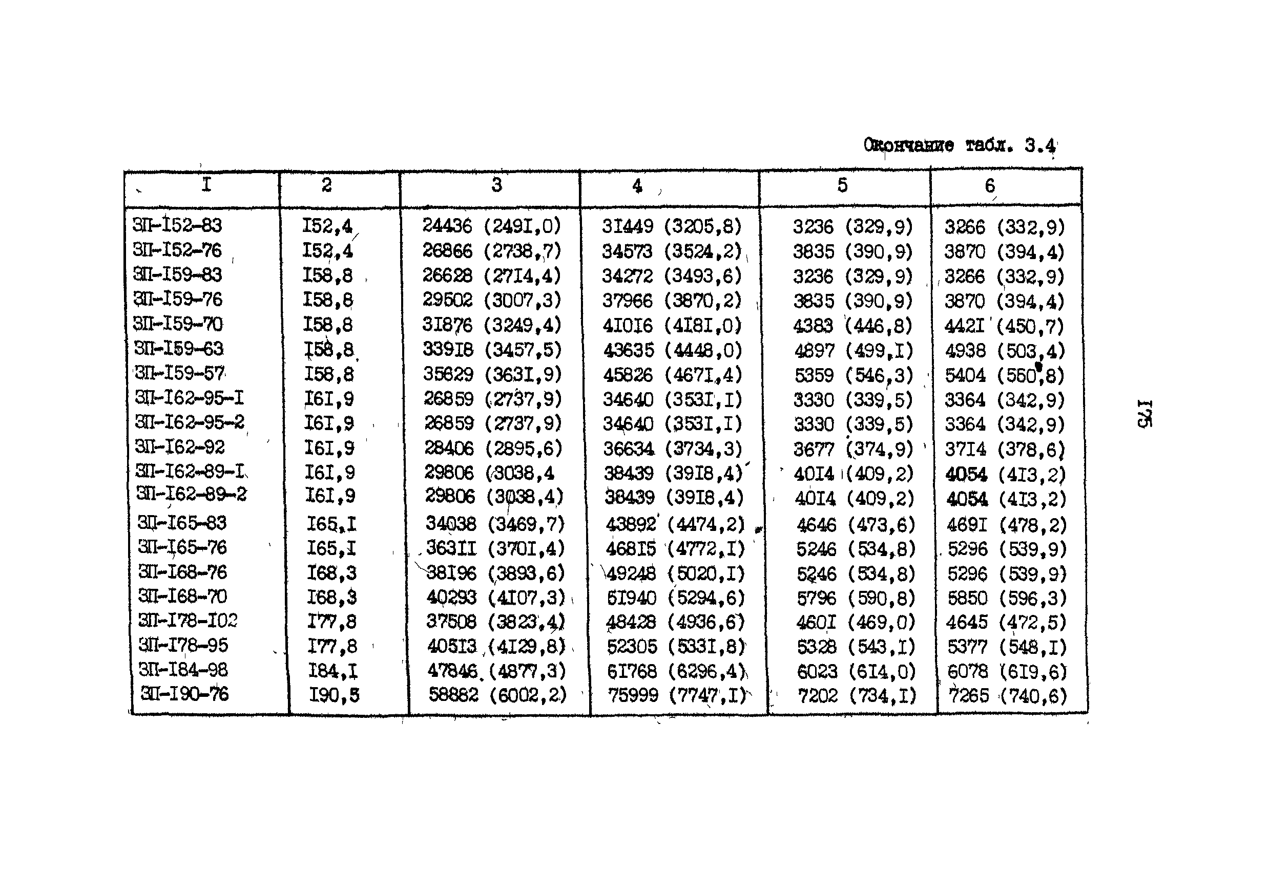 РД 39-013-90