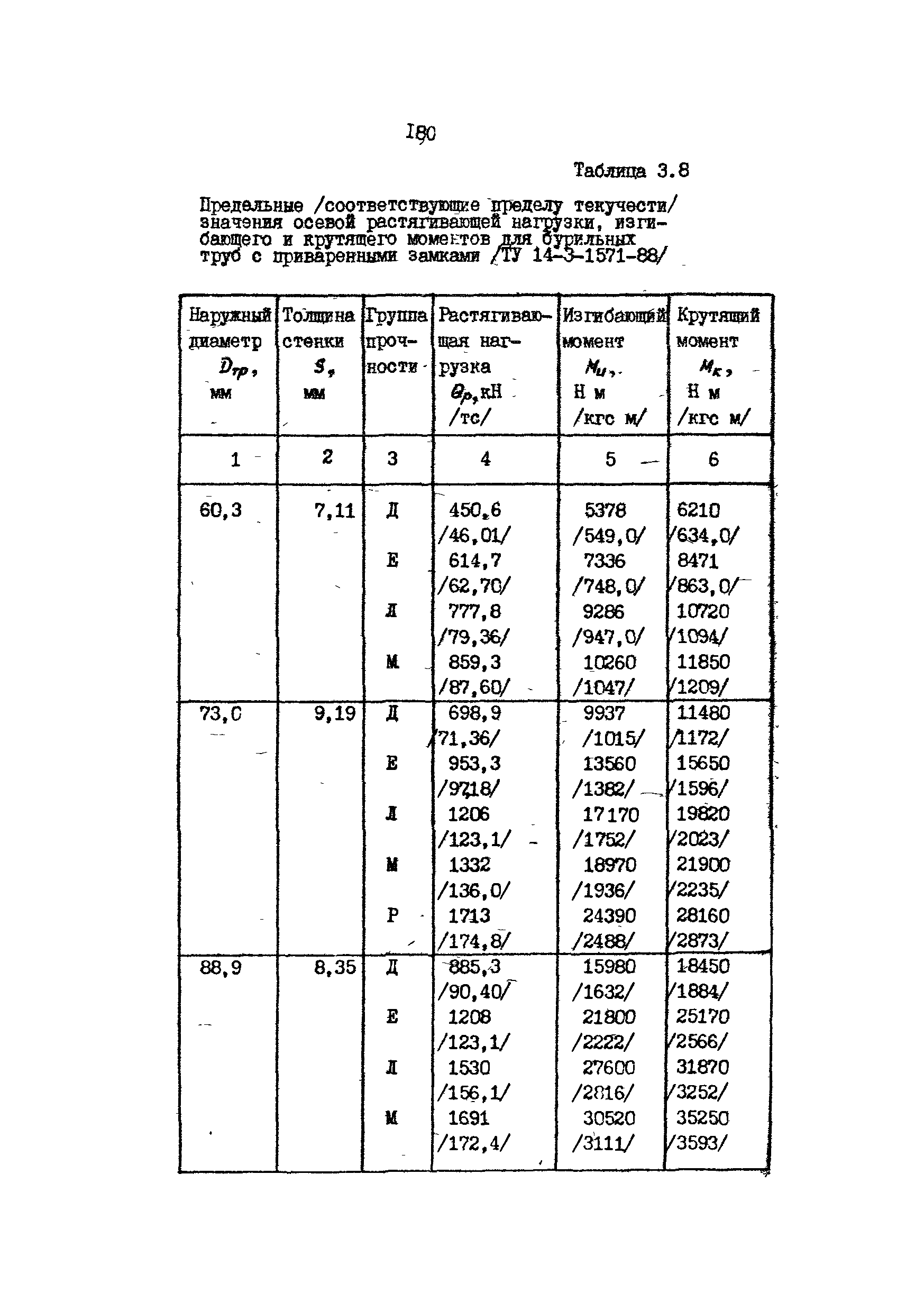 РД 39-013-90