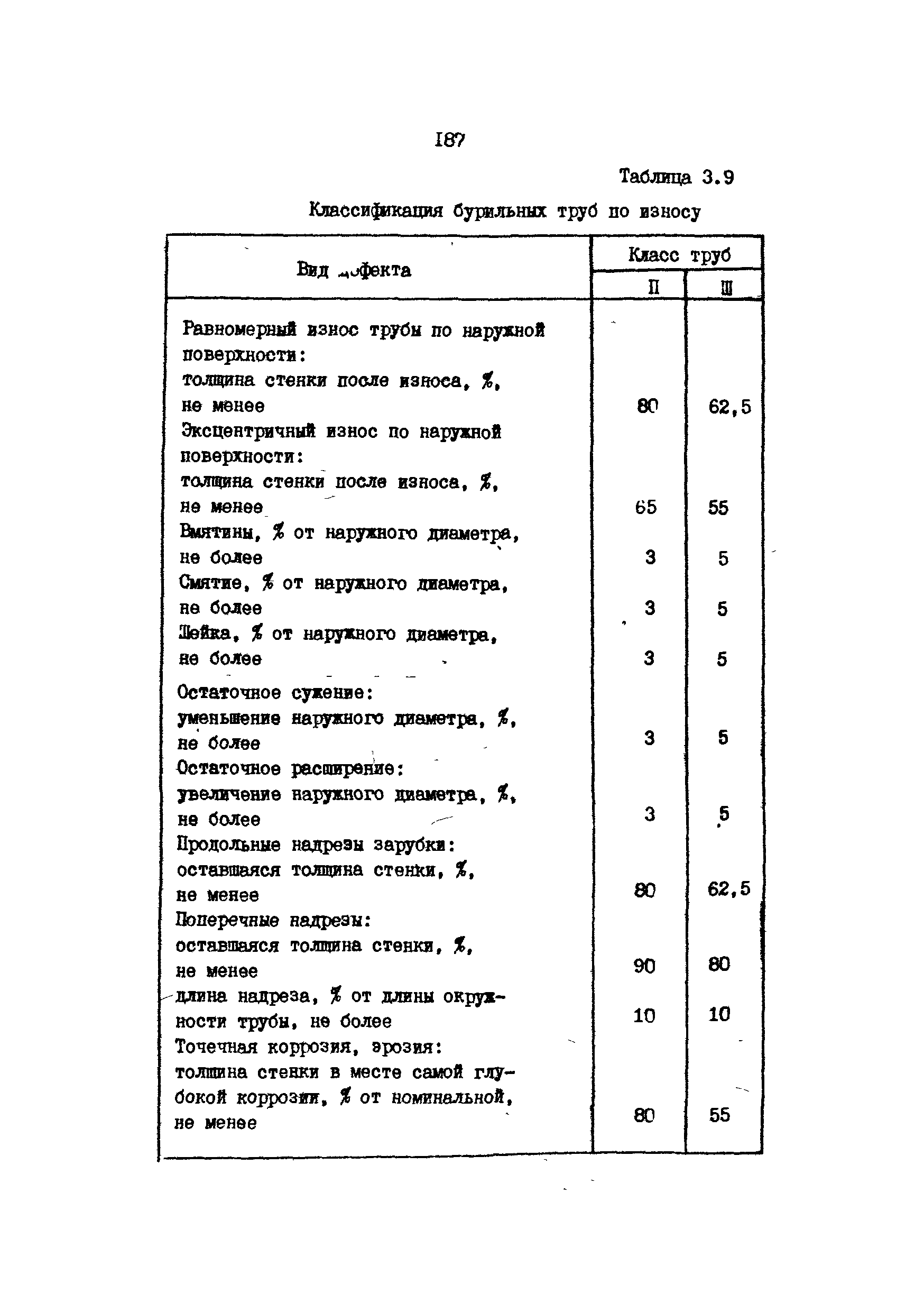 РД 39-013-90