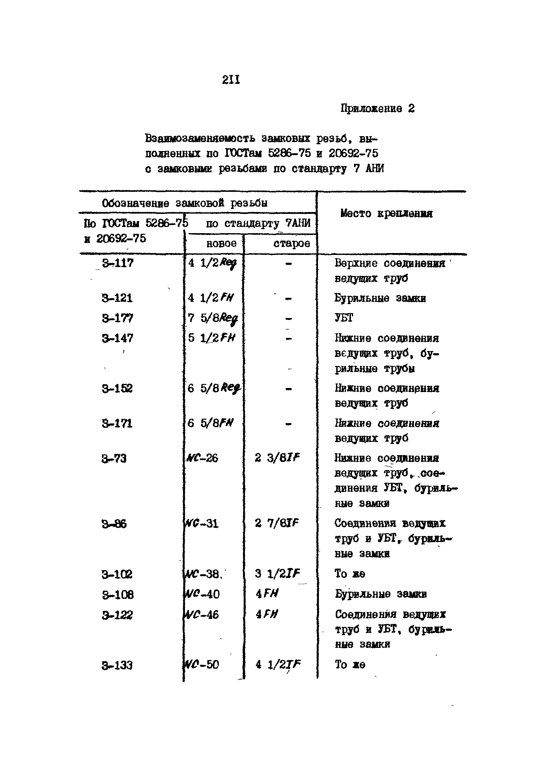 РД 39-013-90