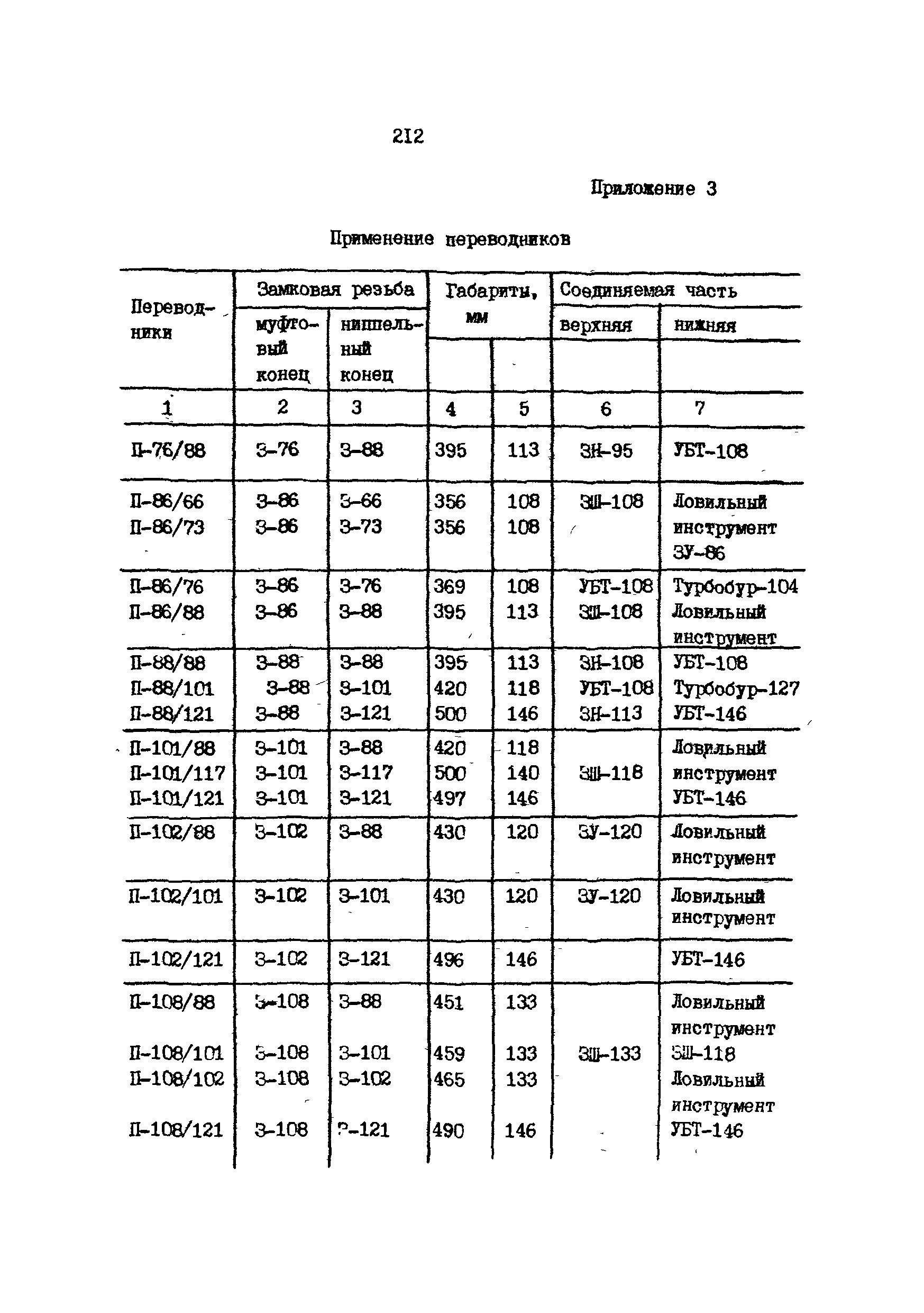 РД 39-013-90