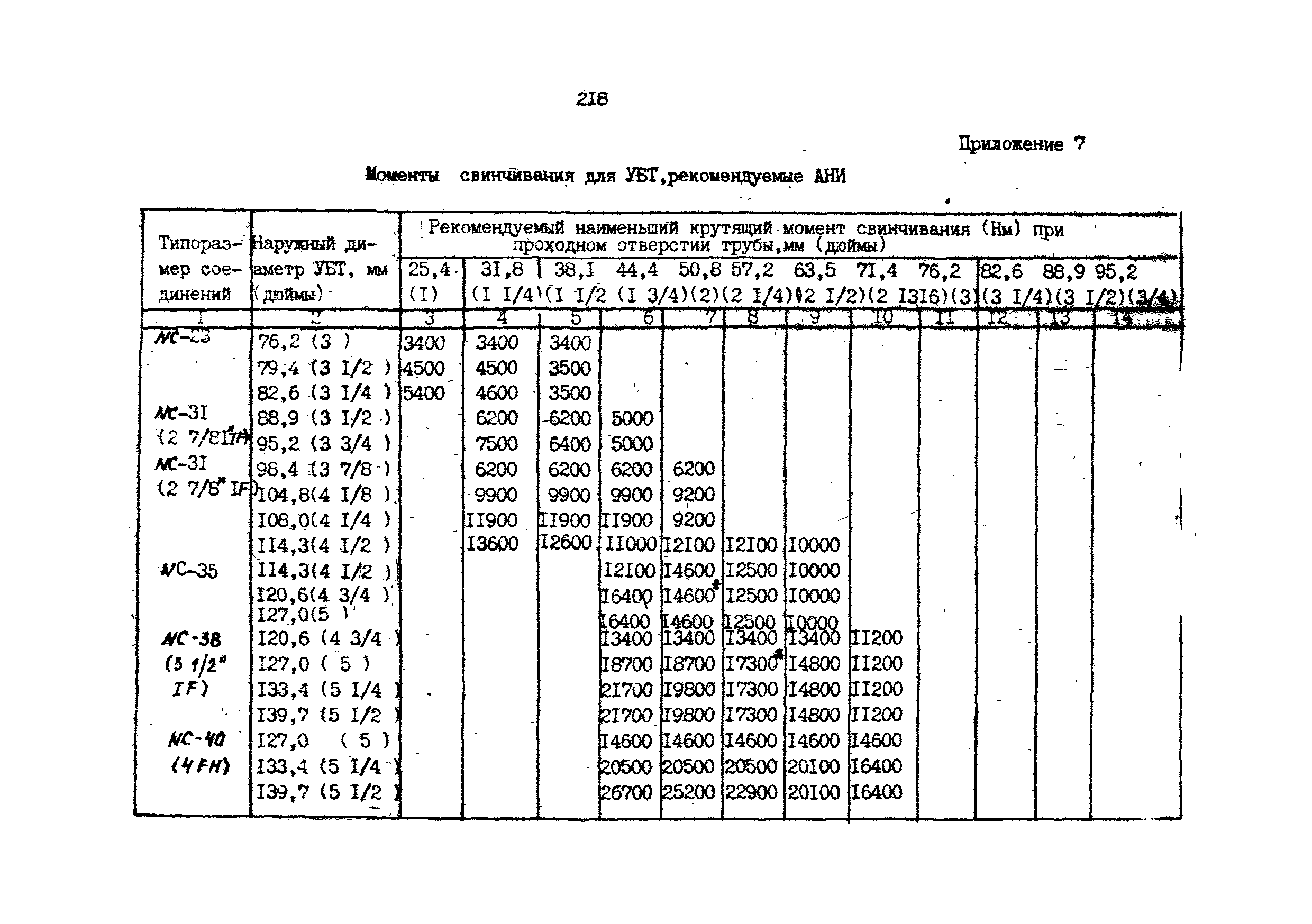 РД 39-013-90