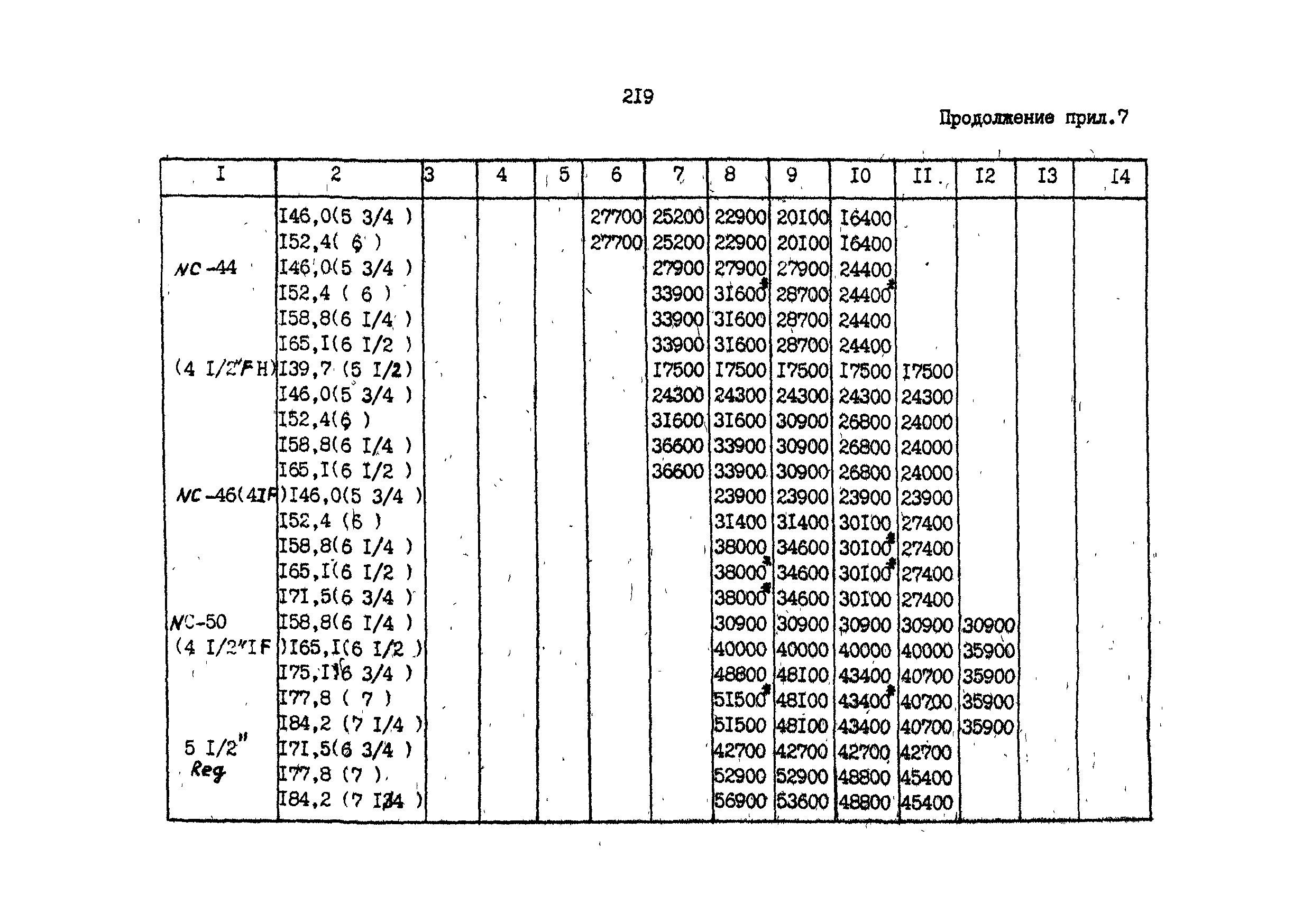 РД 39-013-90