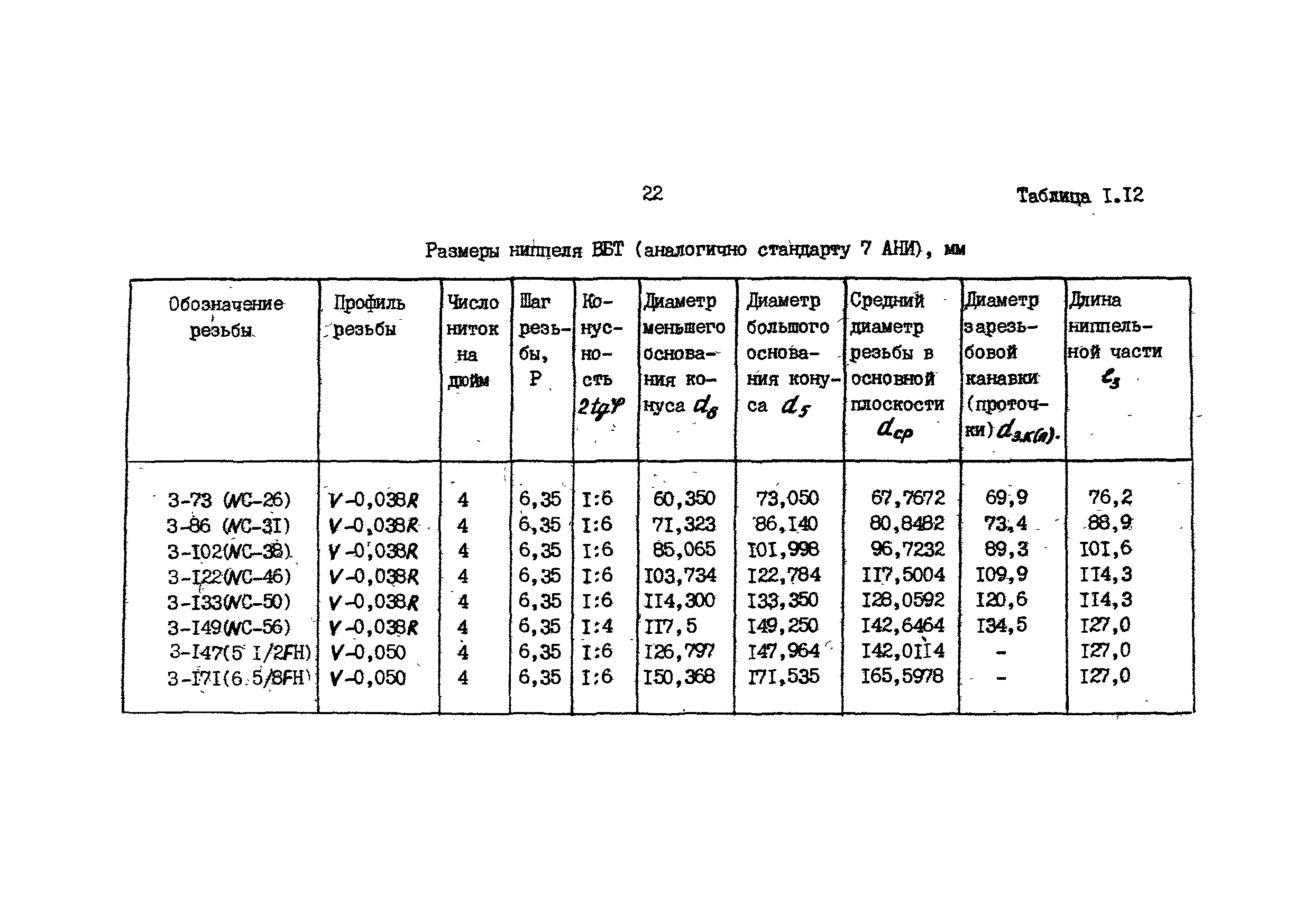 РД 39-013-90