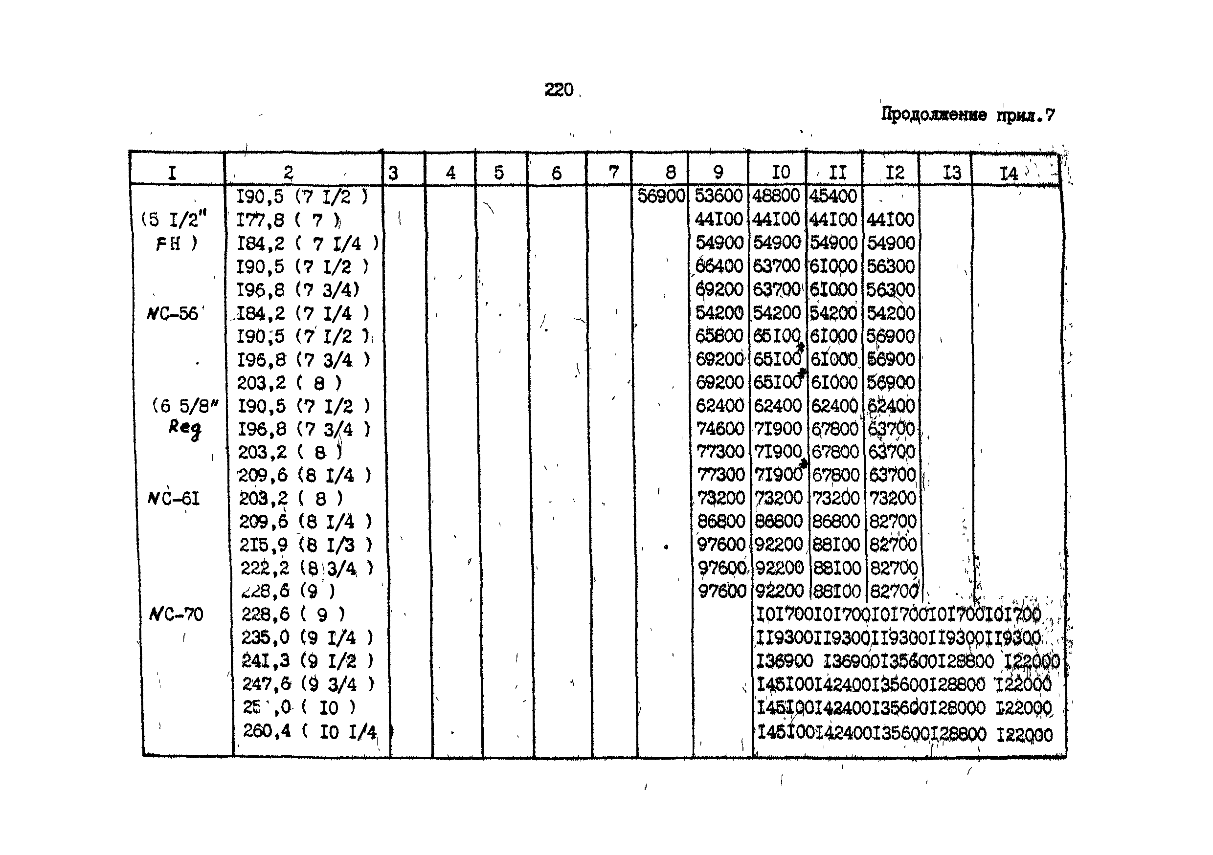 РД 39-013-90