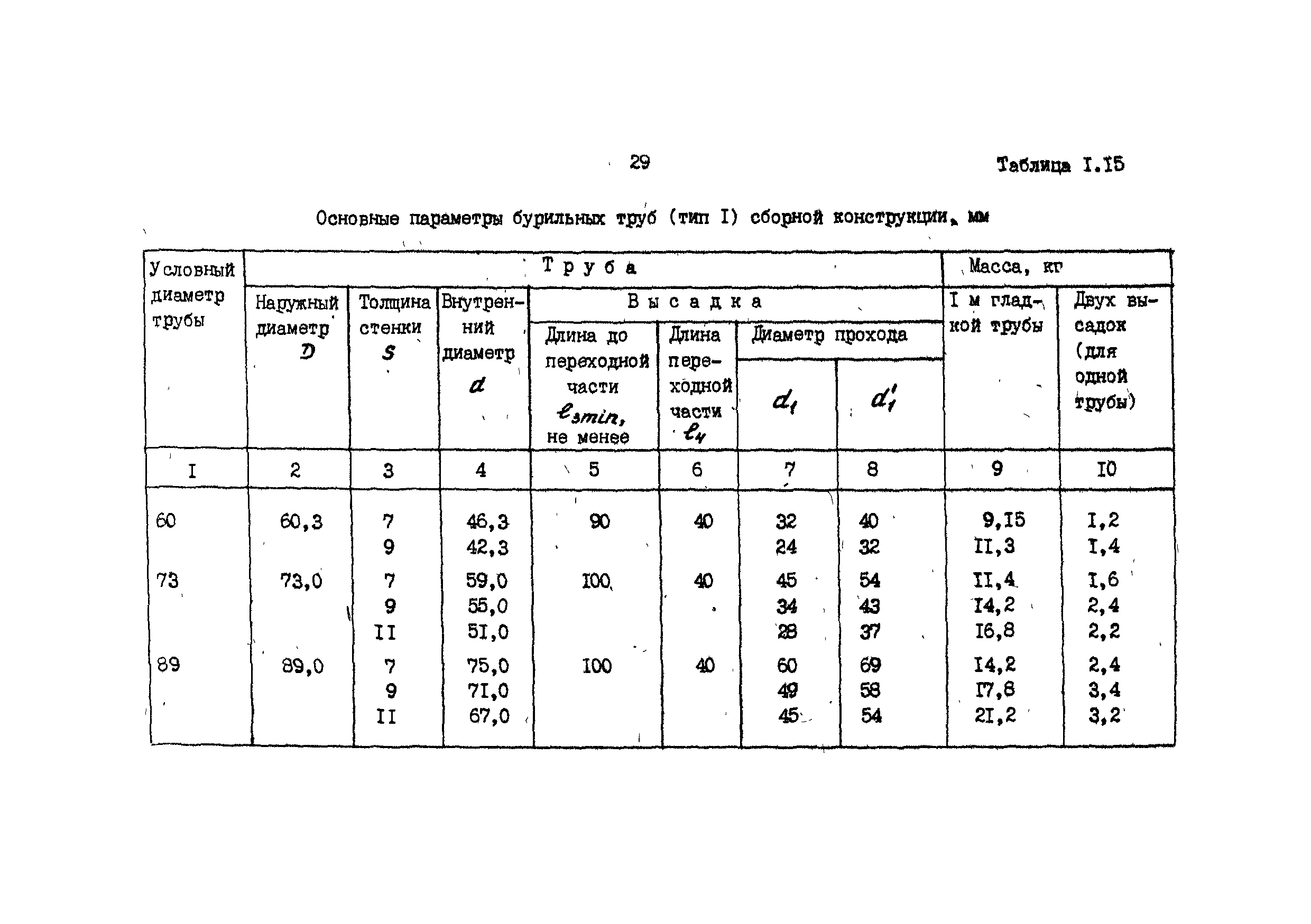 РД 39-013-90