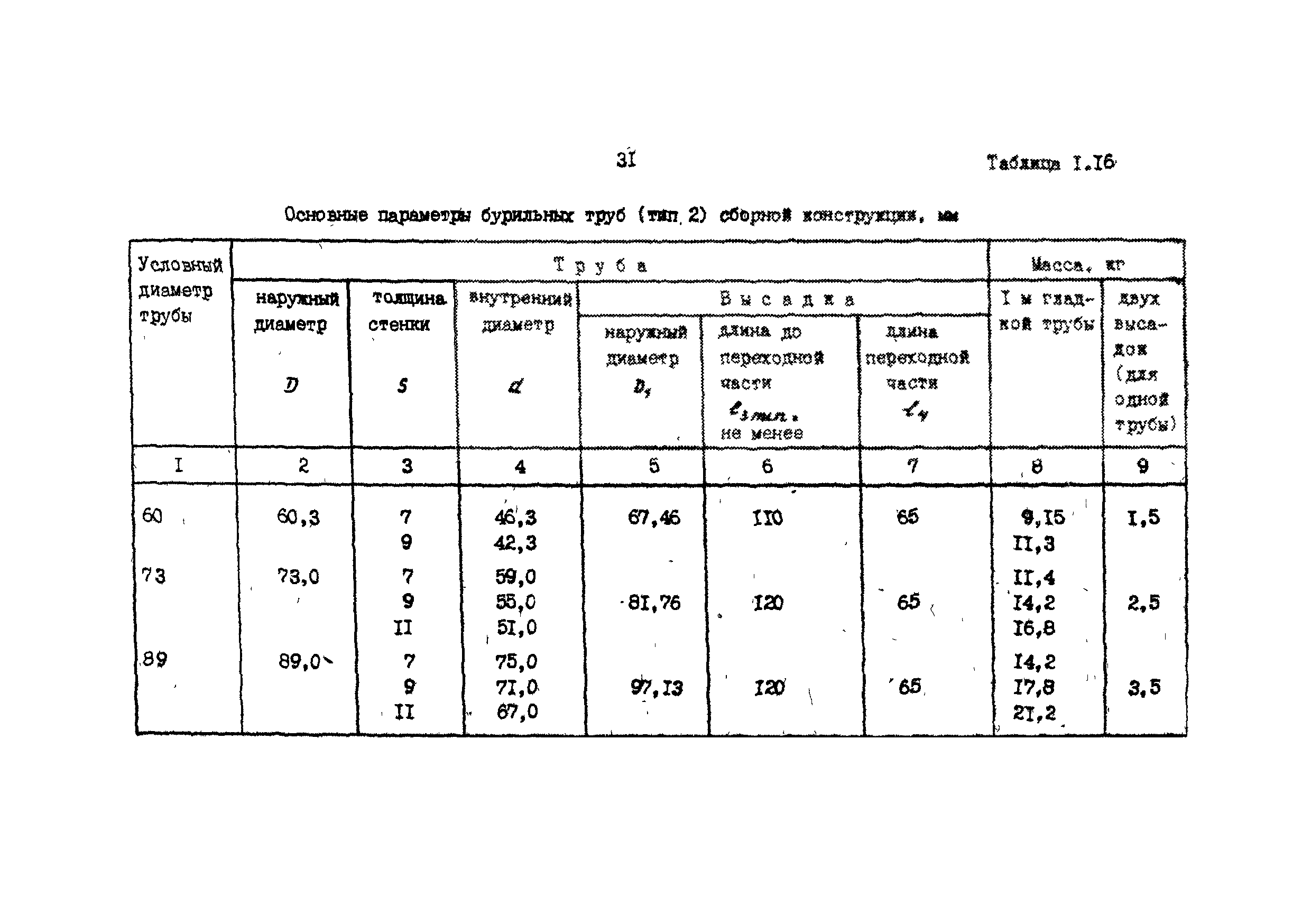 РД 39-013-90