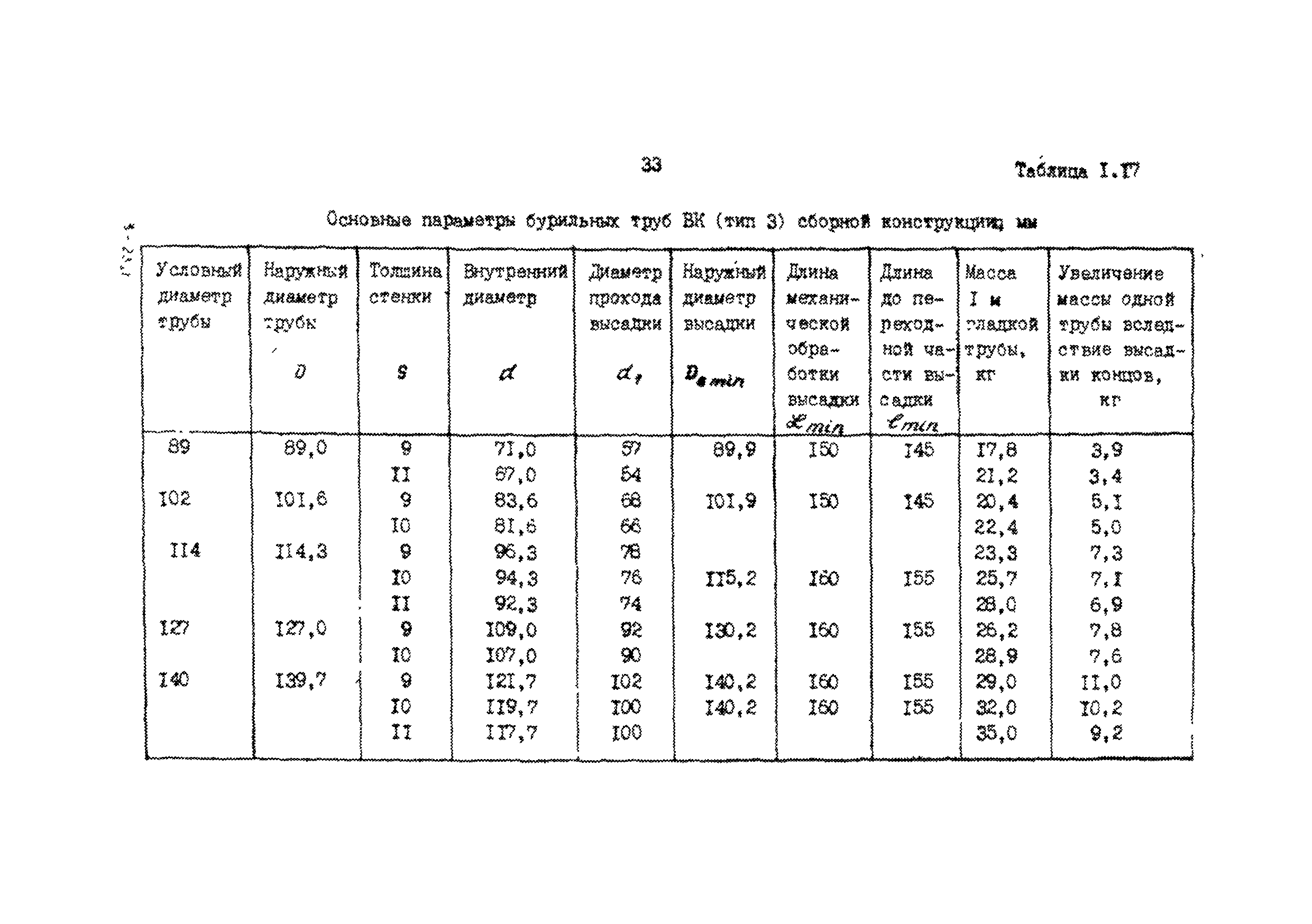 РД 39-013-90