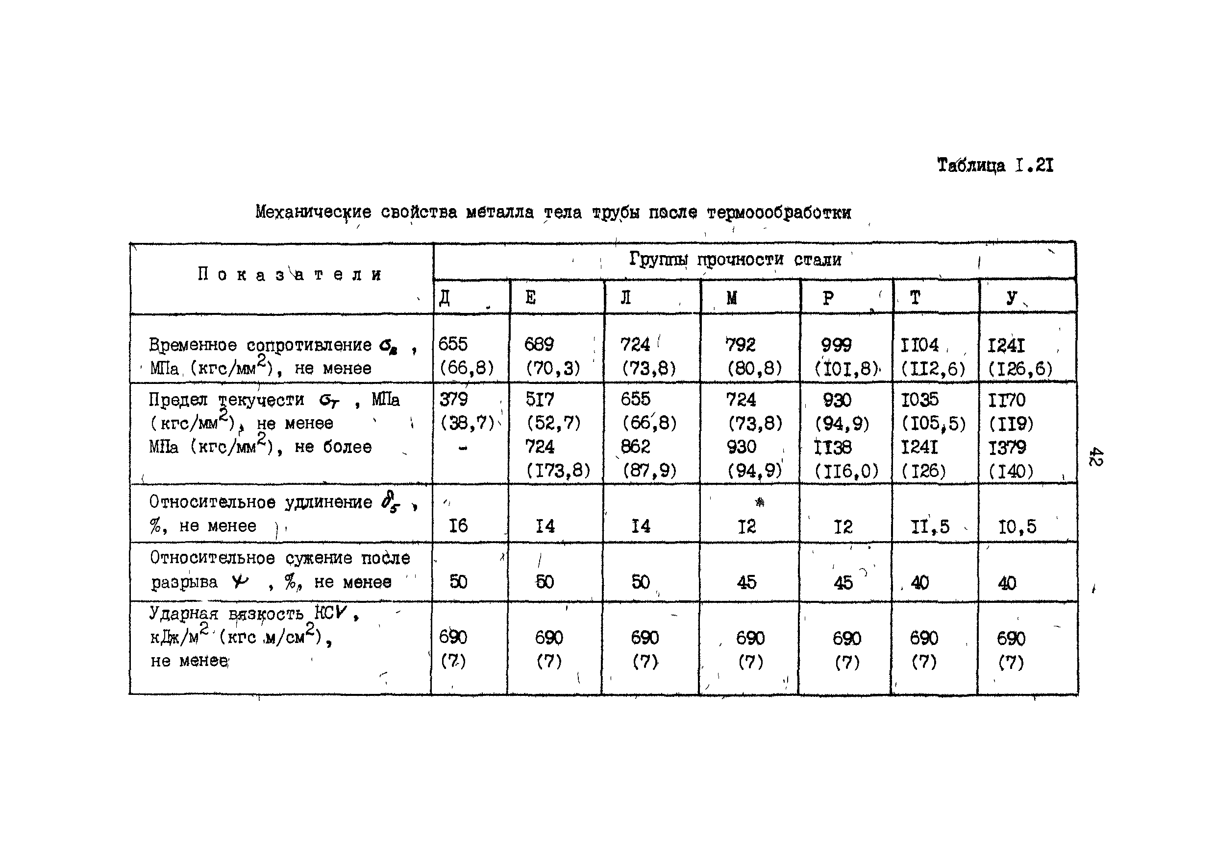 РД 39-013-90