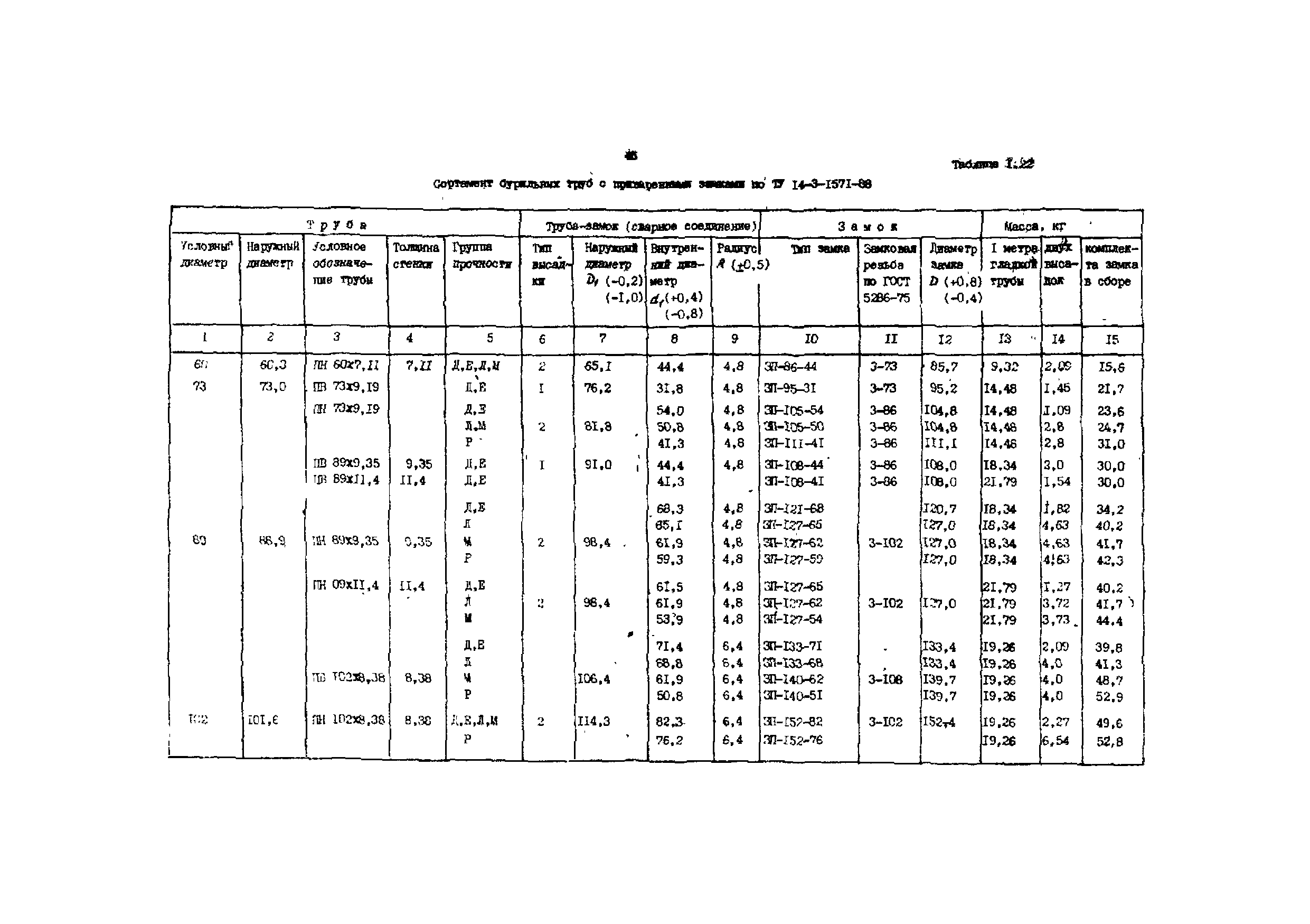 РД 39-013-90