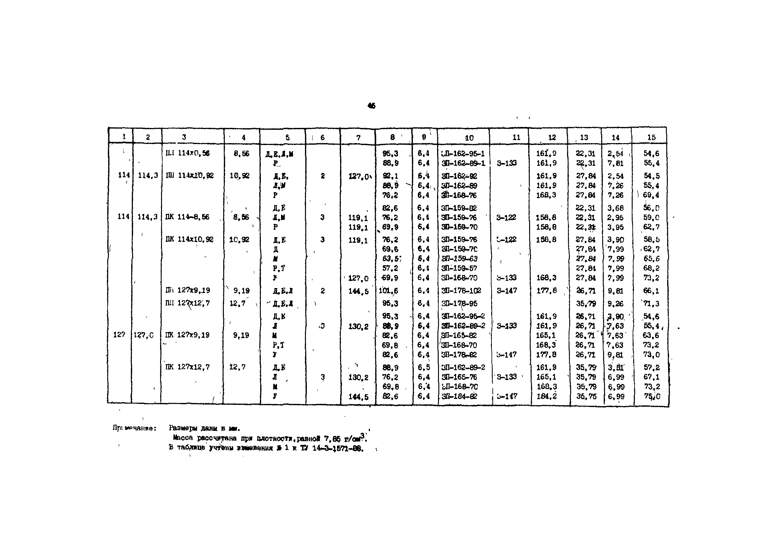 РД 39-013-90