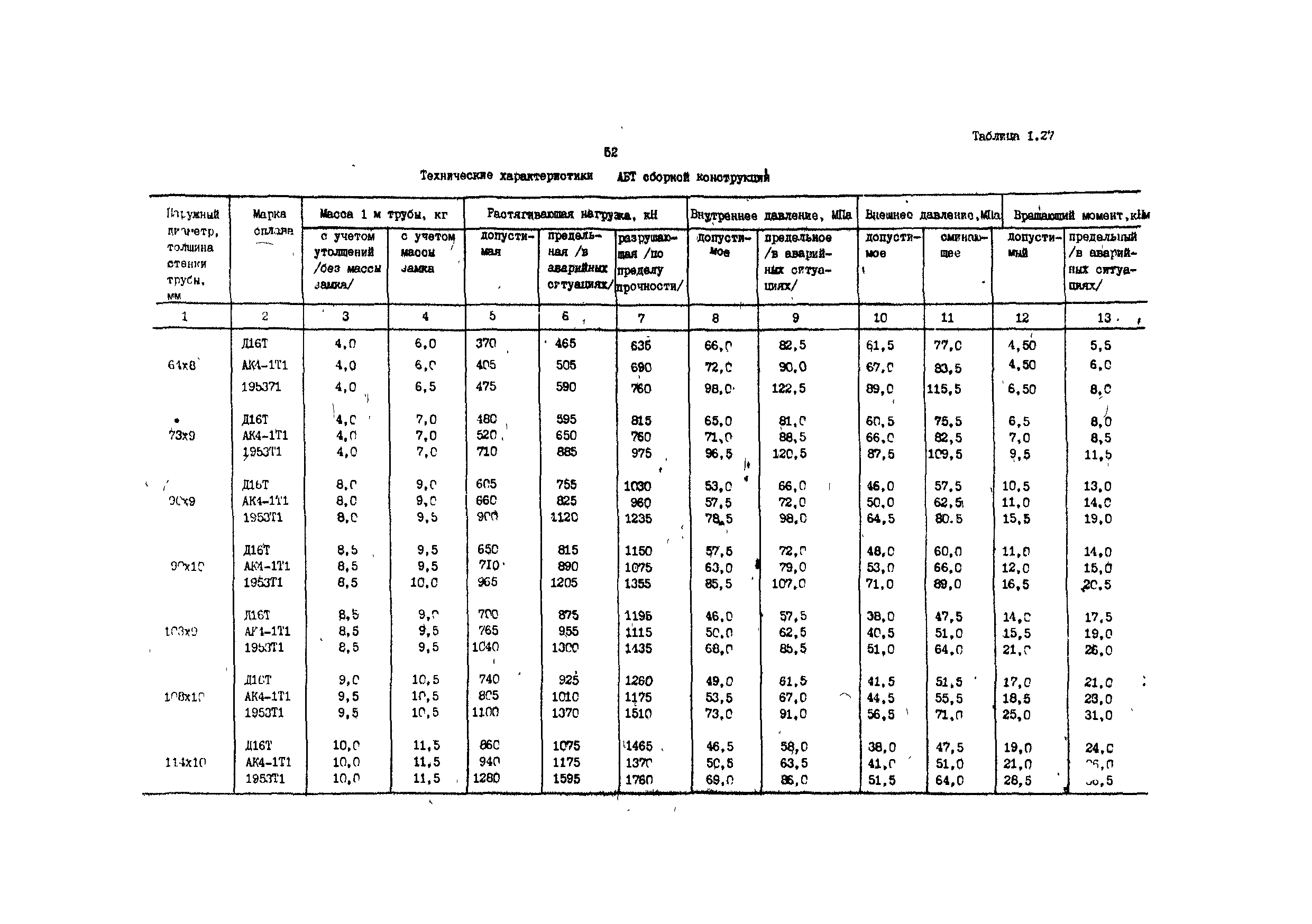 РД 39-013-90