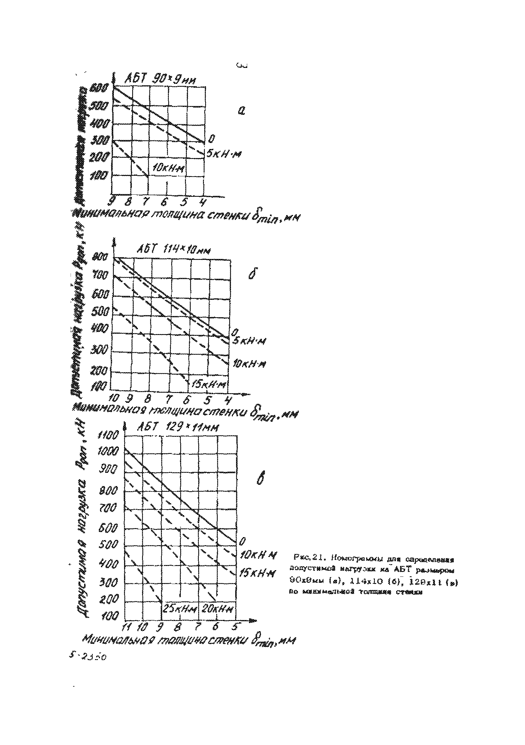 РД 39-013-90