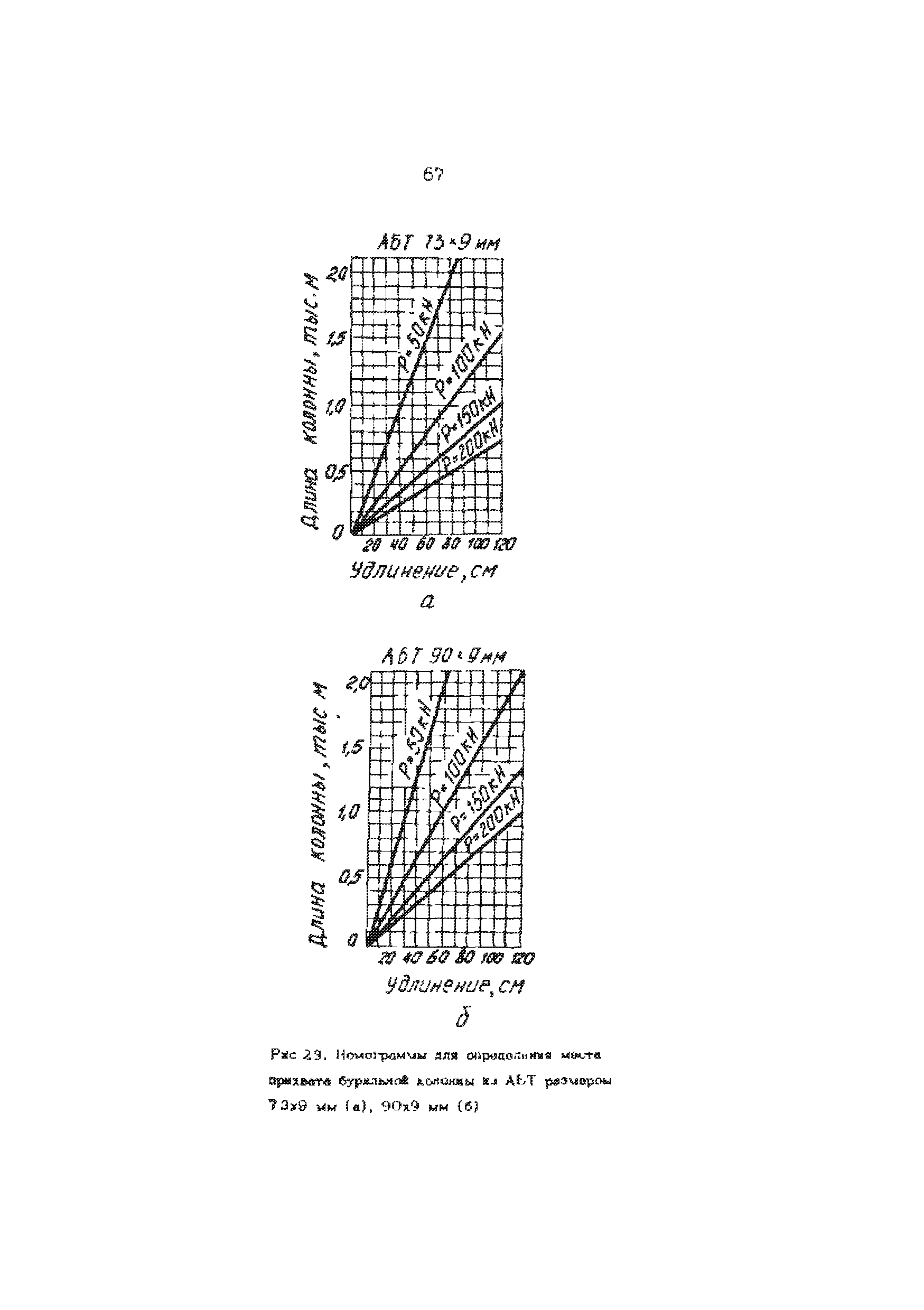 РД 39-013-90