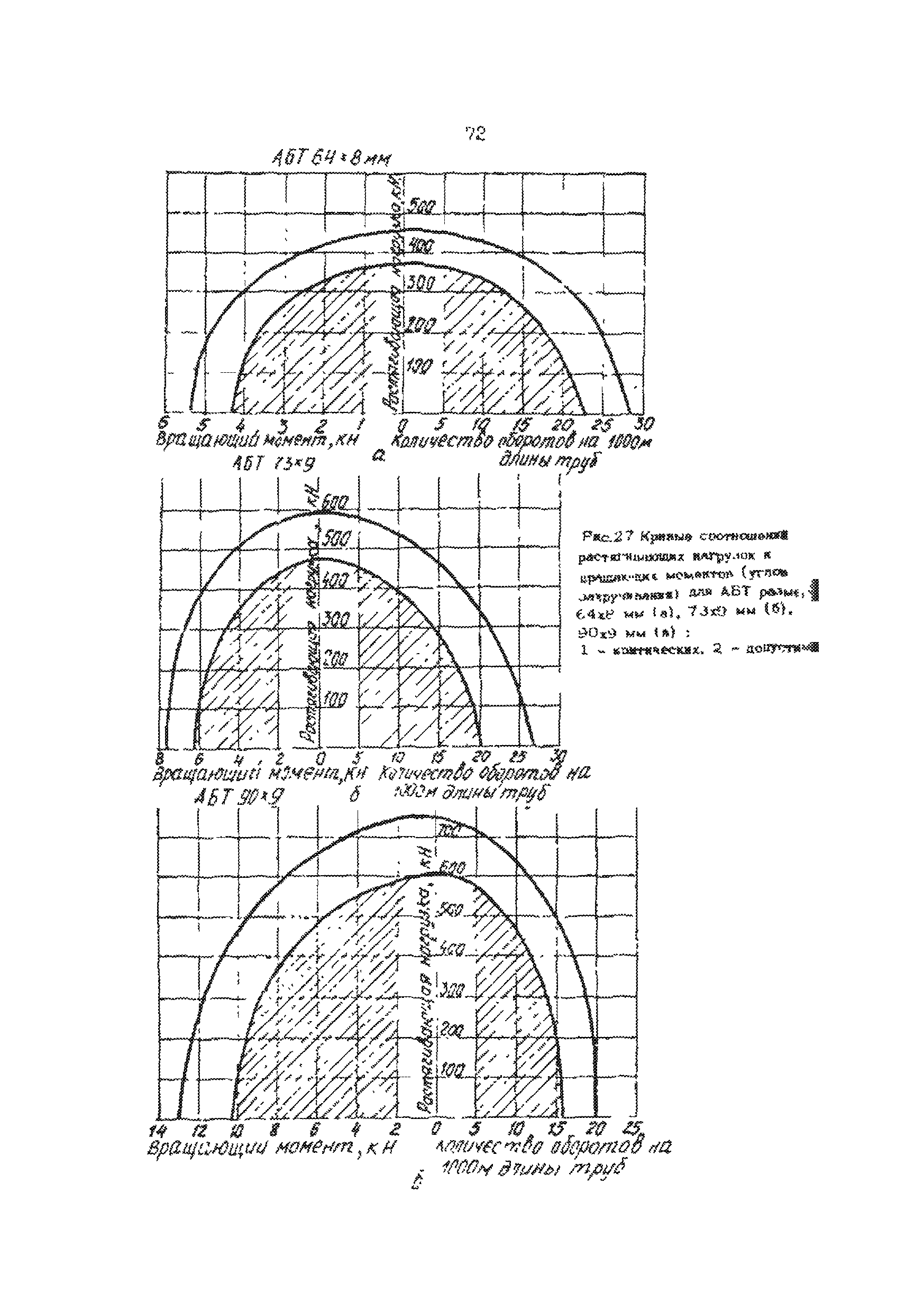 РД 39-013-90