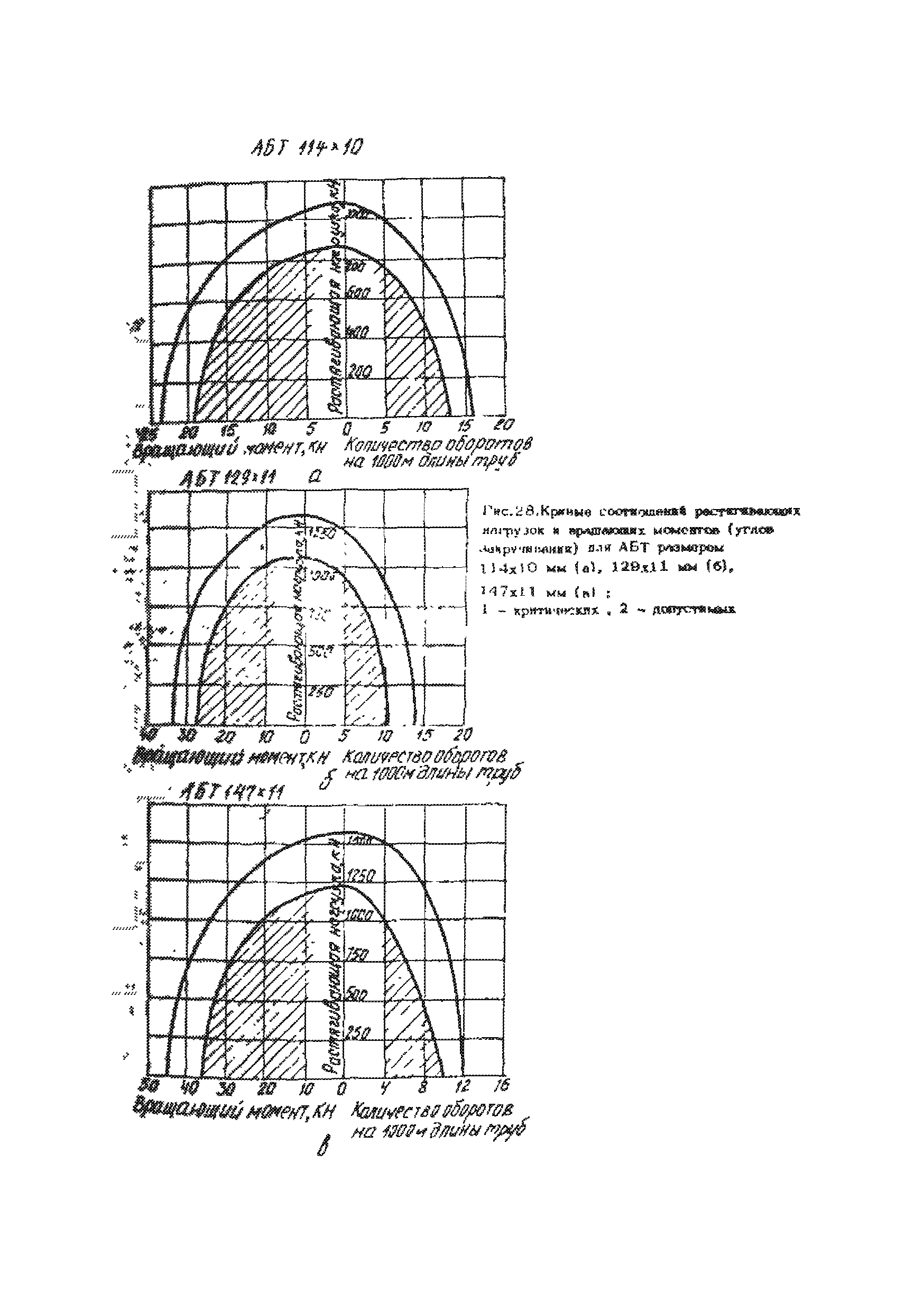 РД 39-013-90