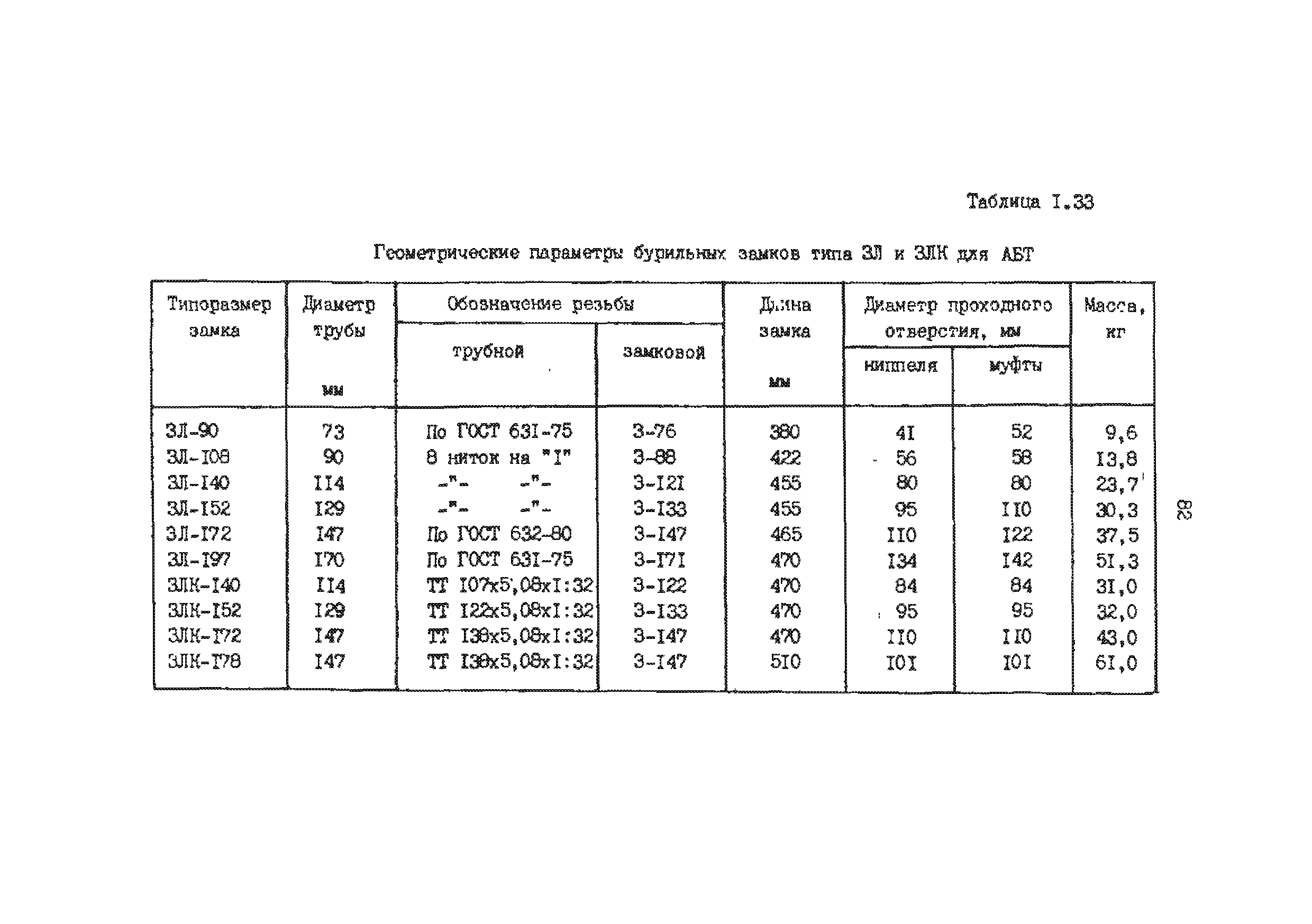 РД 39-013-90