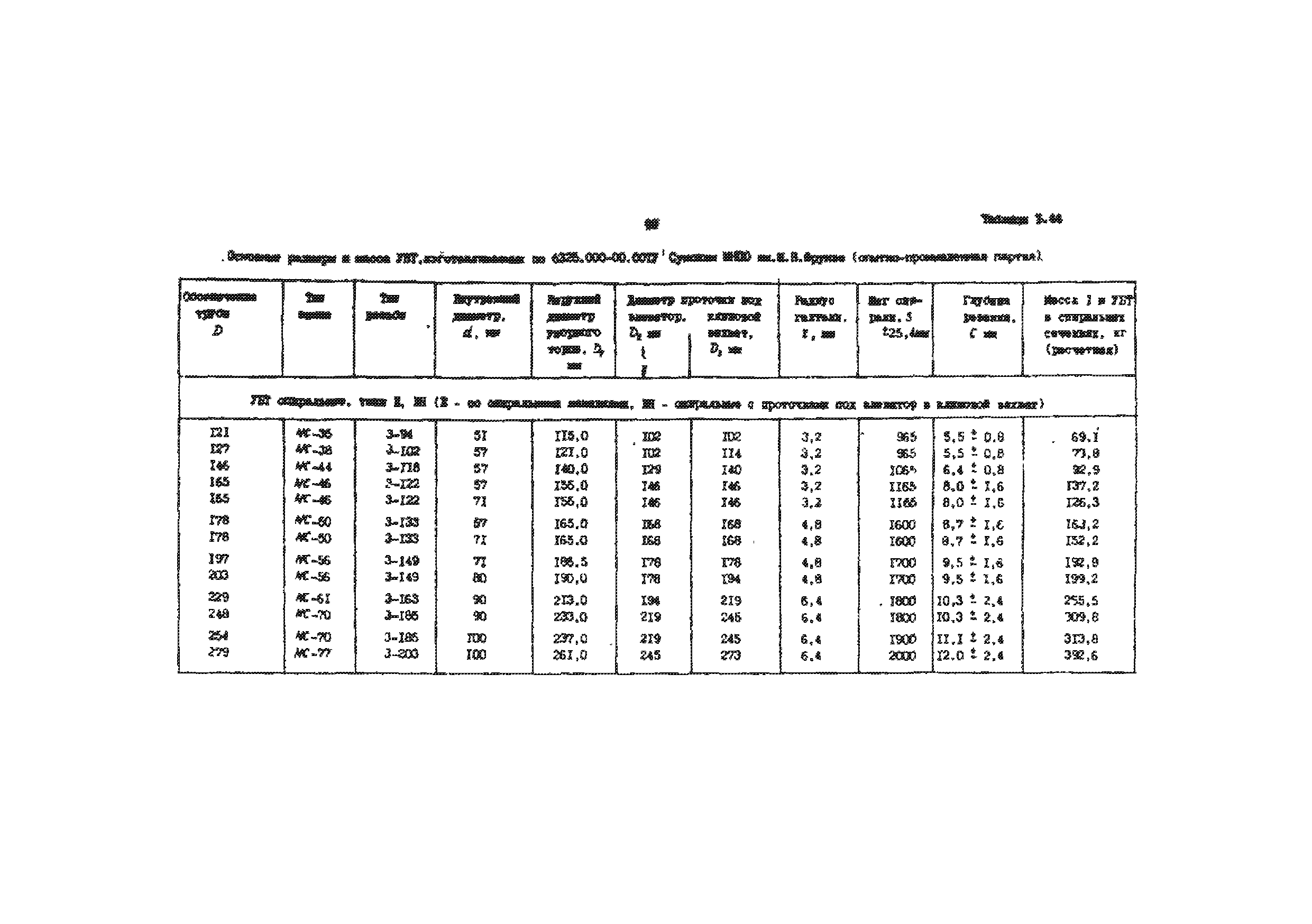 РД 39-013-90