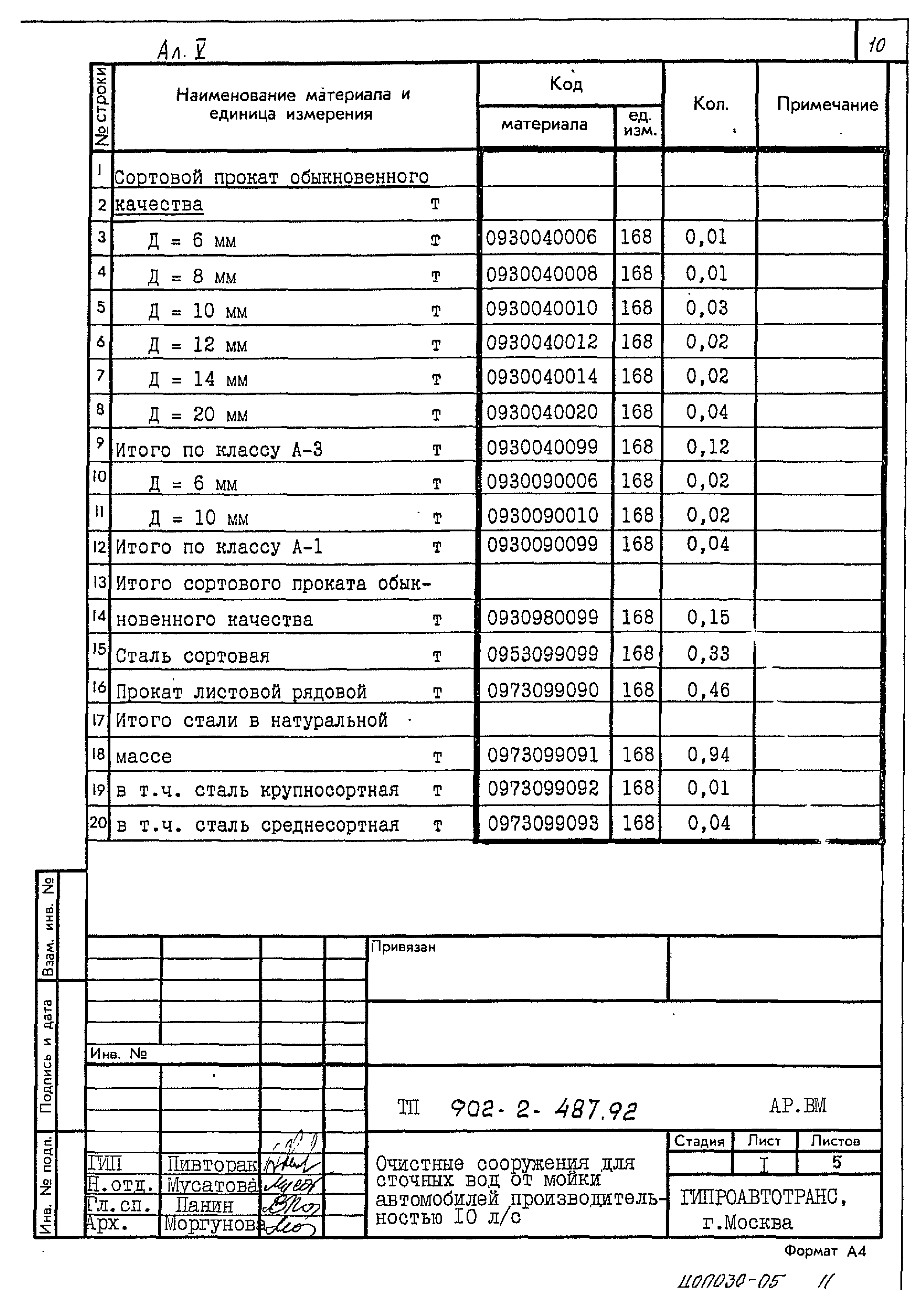 Типовой проект 902-2-487.92