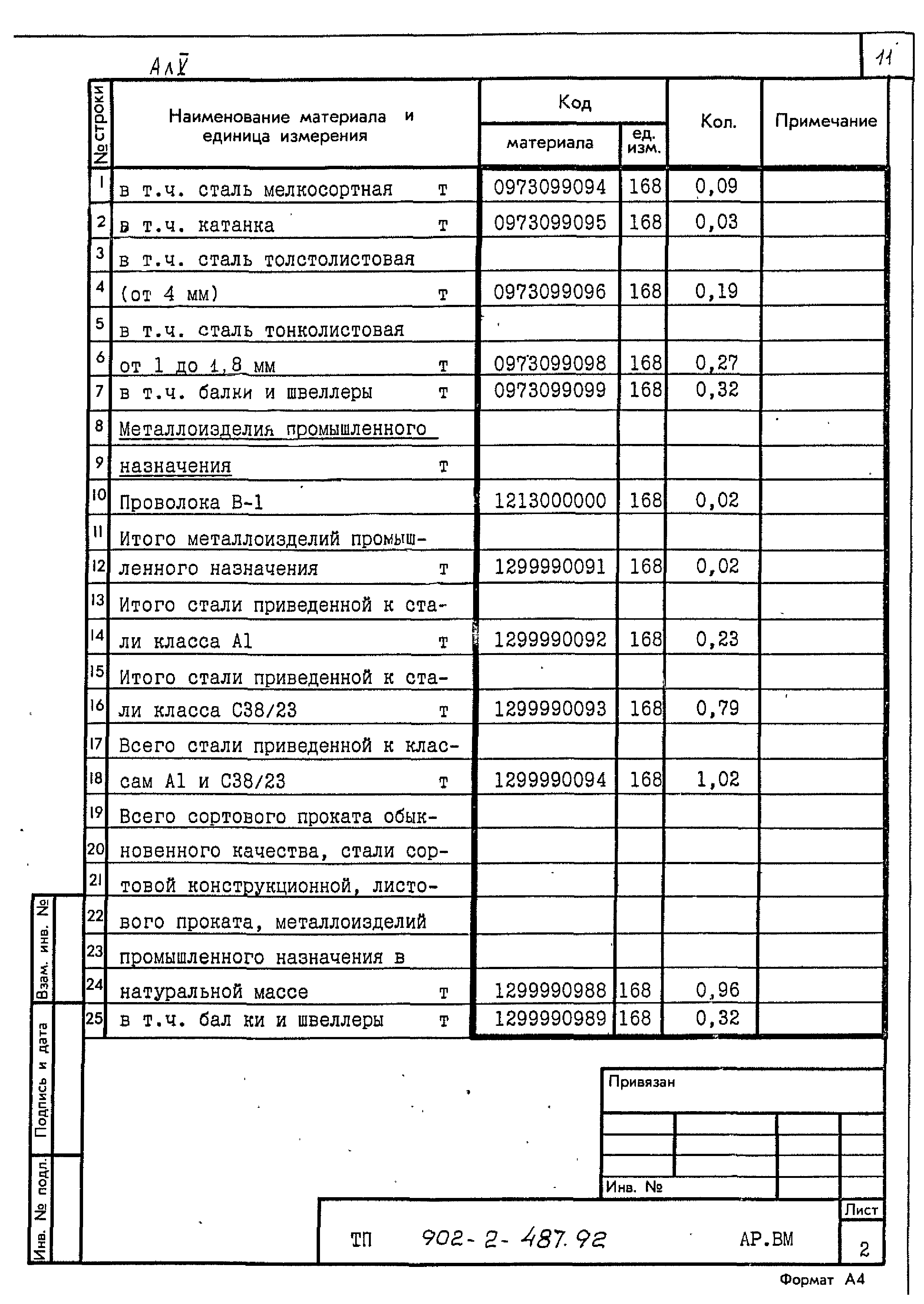 Типовой проект 902-2-487.92