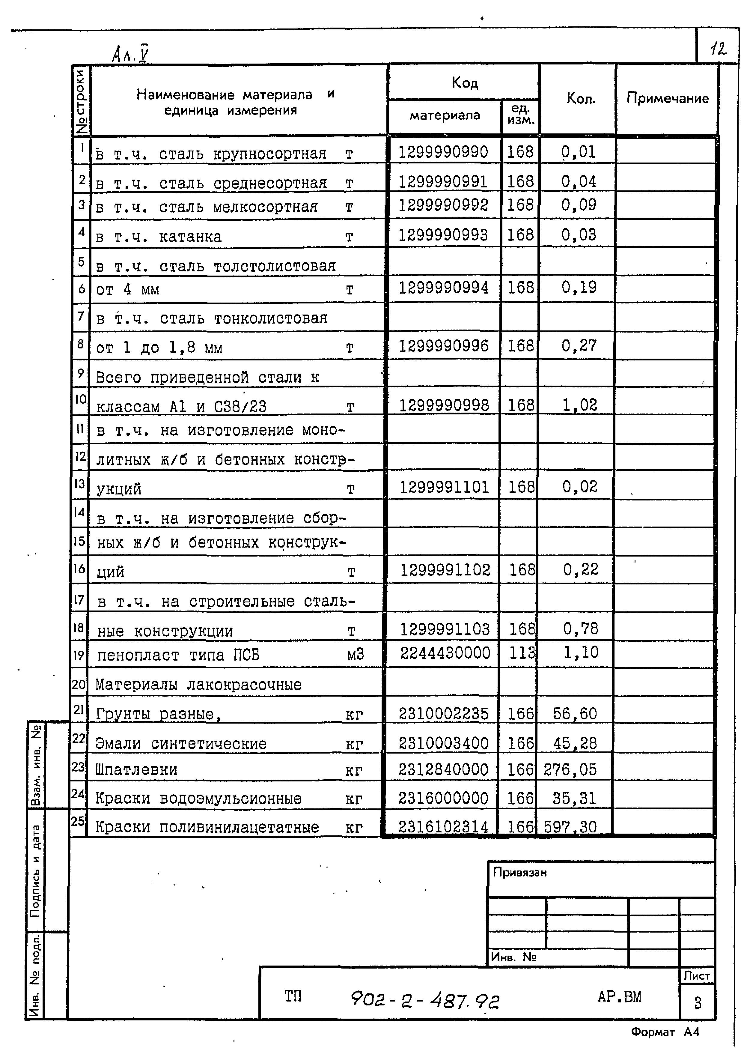 Типовой проект 902-2-487.92