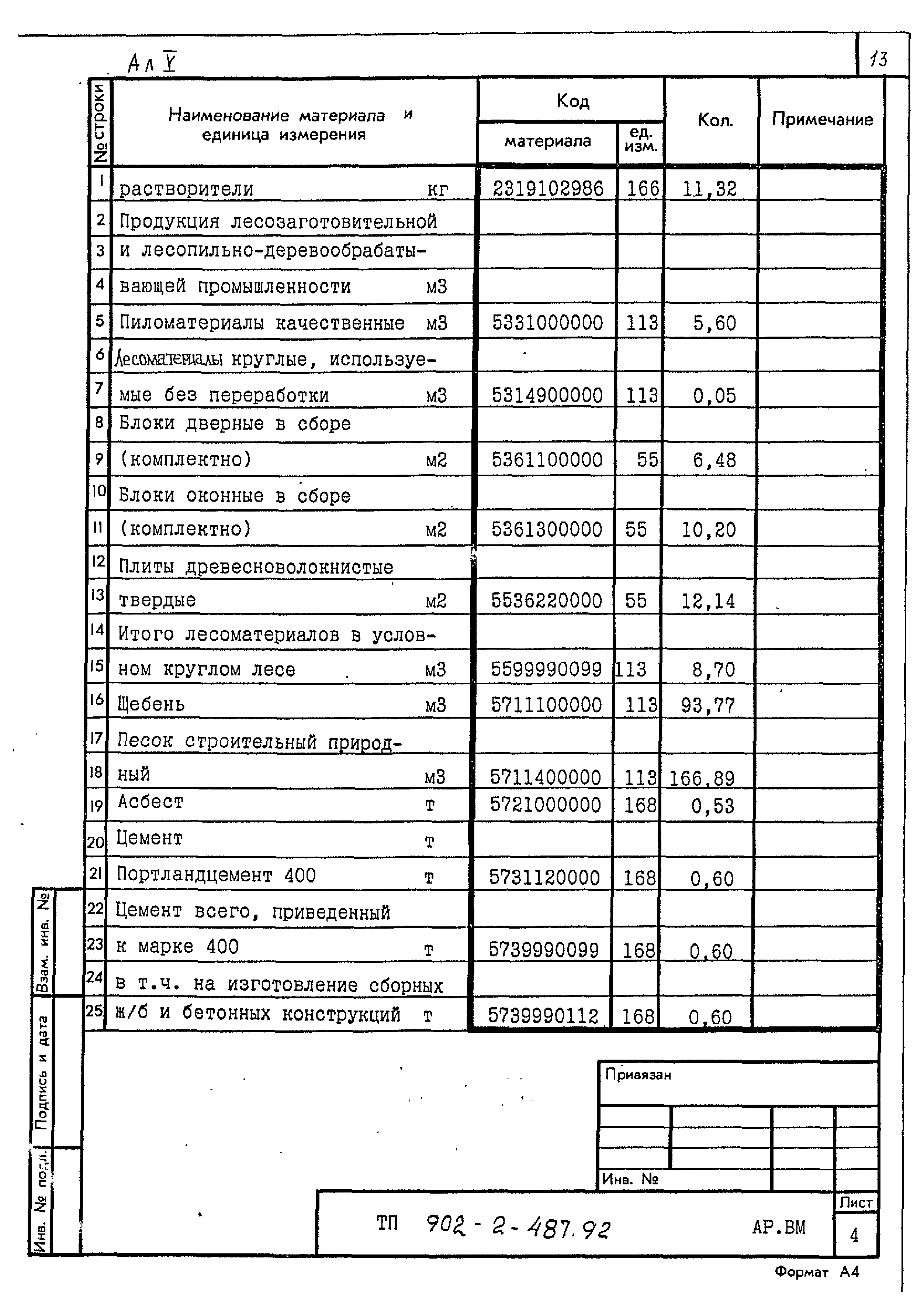 Типовой проект 902-2-487.92