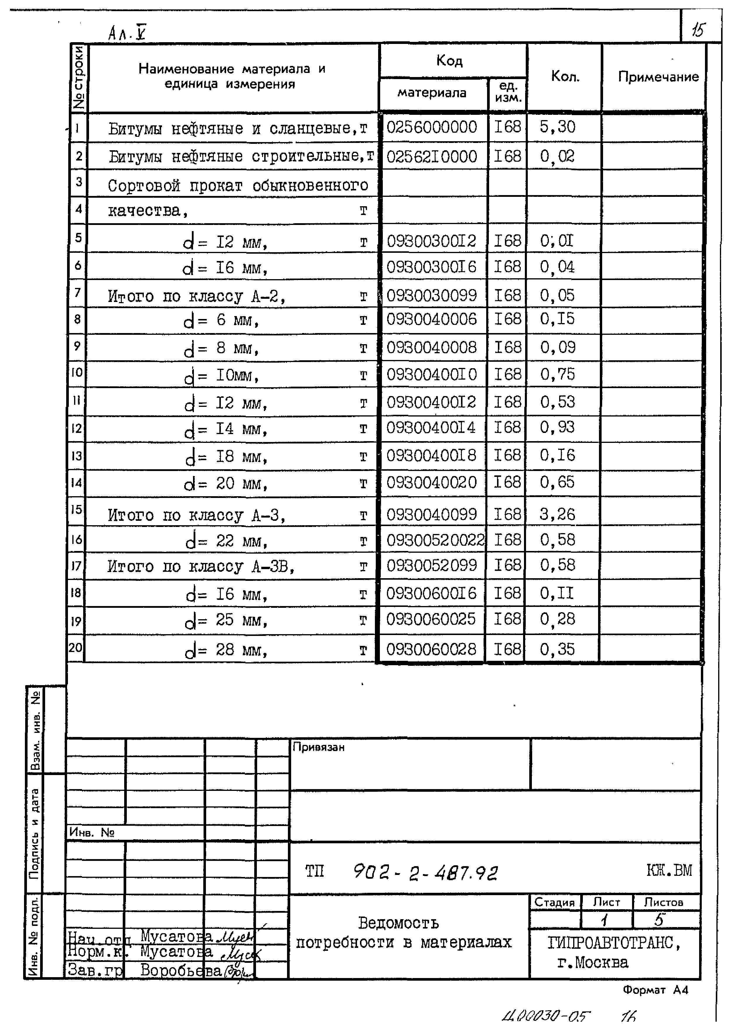 Типовой проект 902-2-487.92