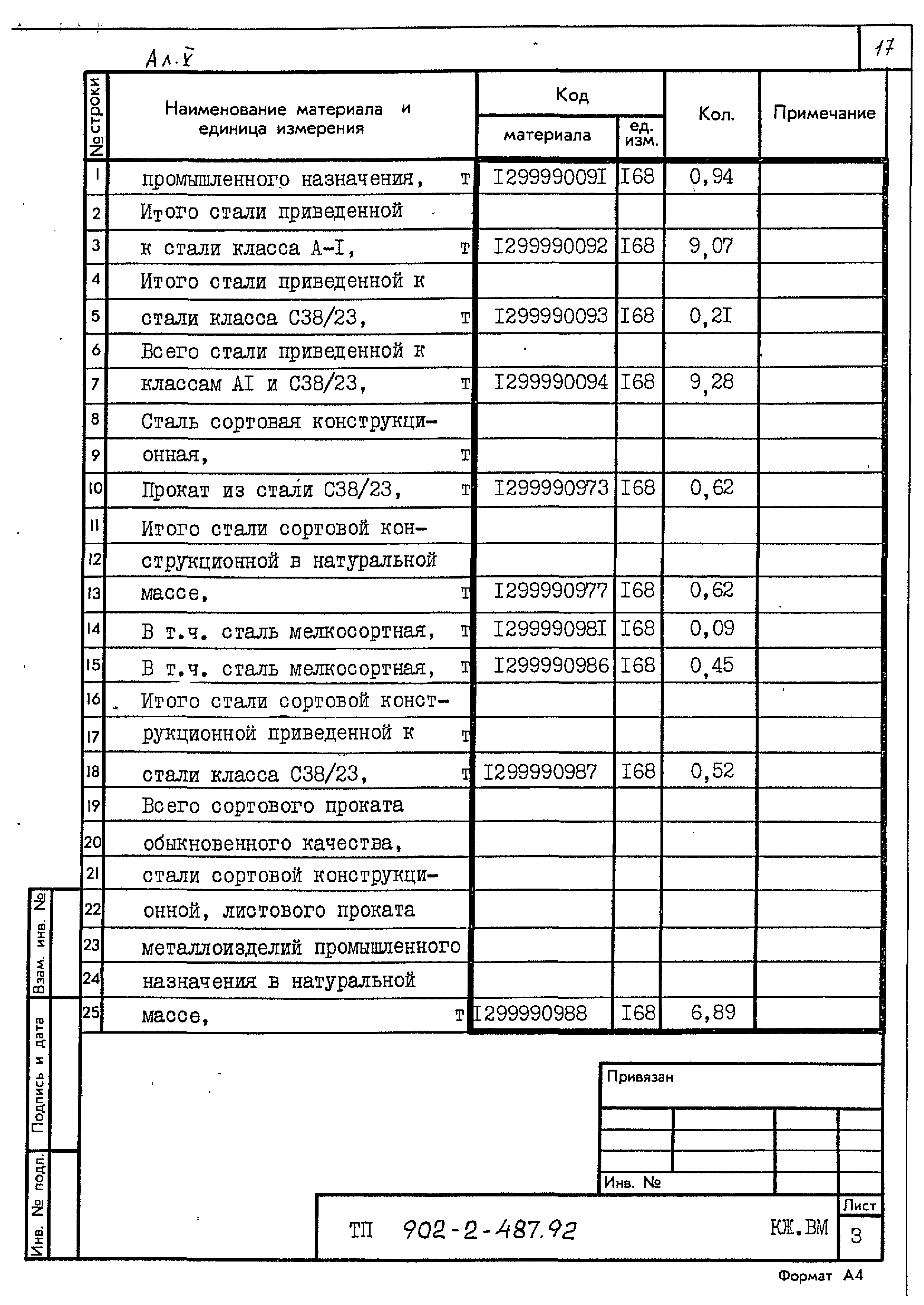 Типовой проект 902-2-487.92