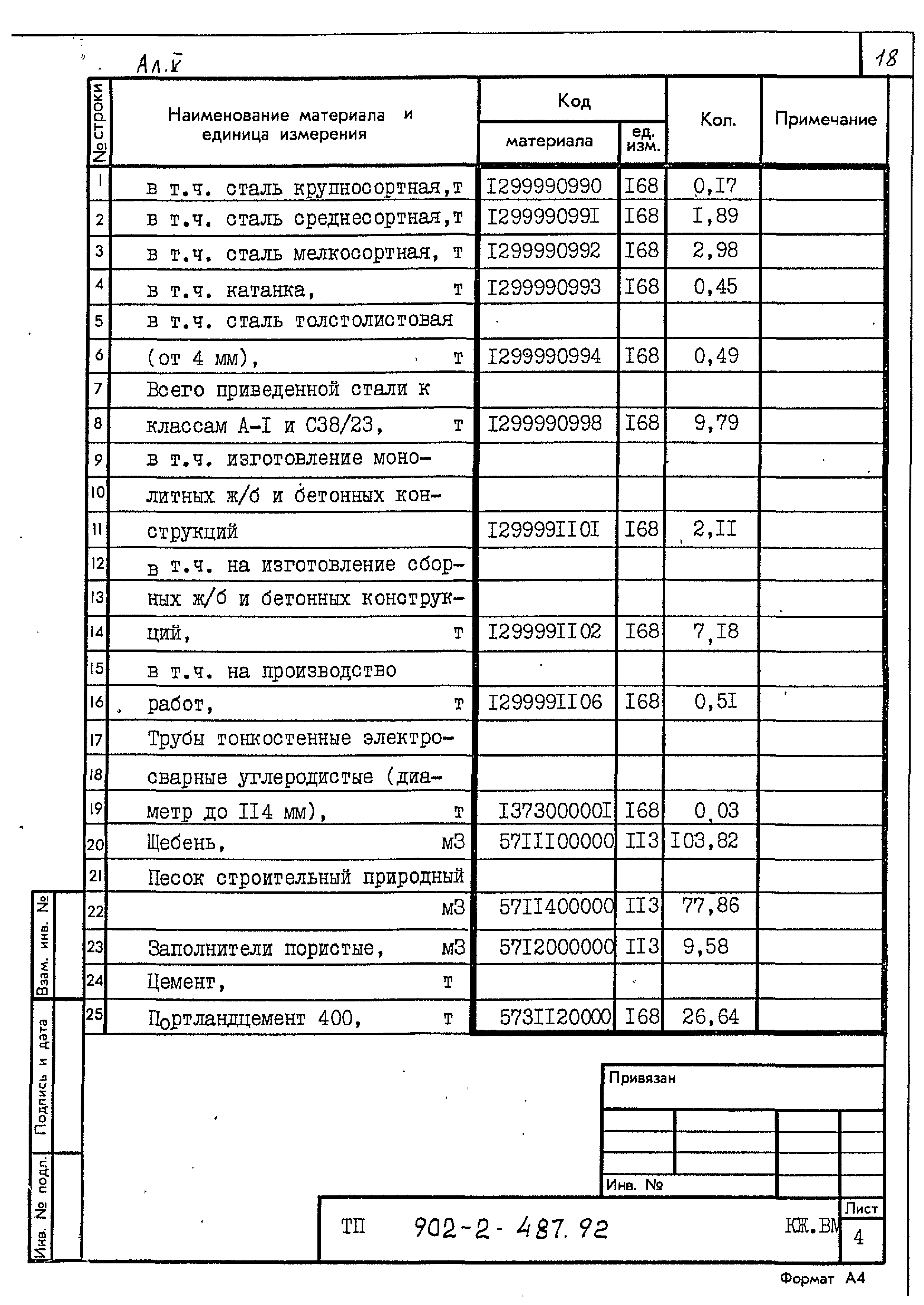 Типовой проект 902-2-487.92